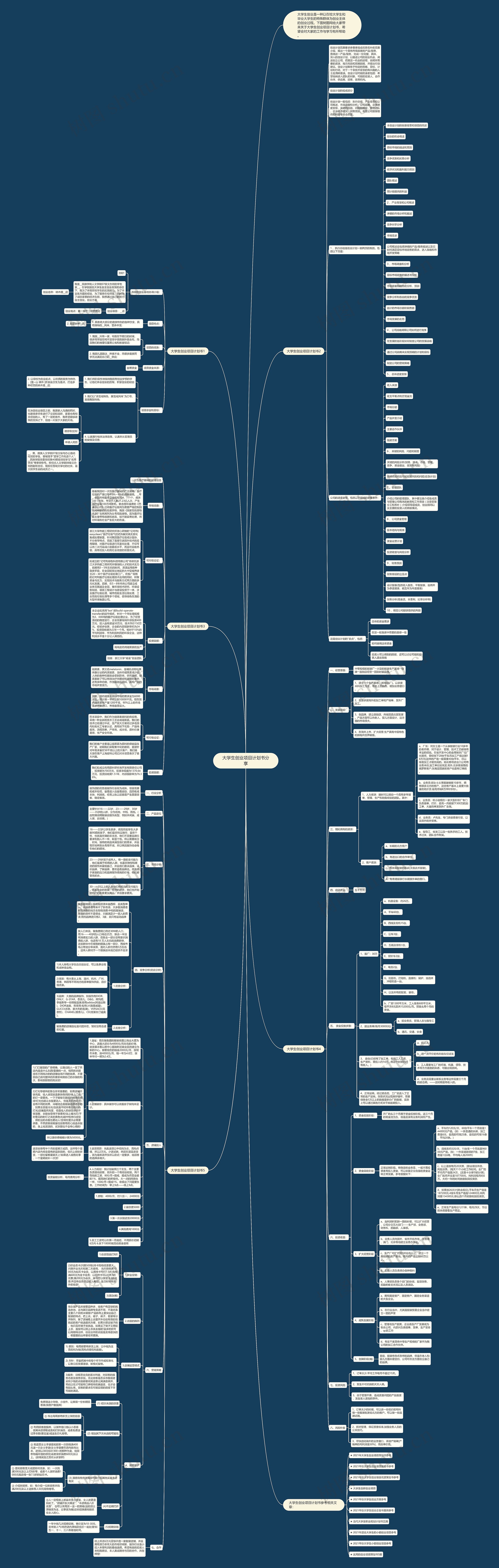 大学生创业项目计划书分享思维导图