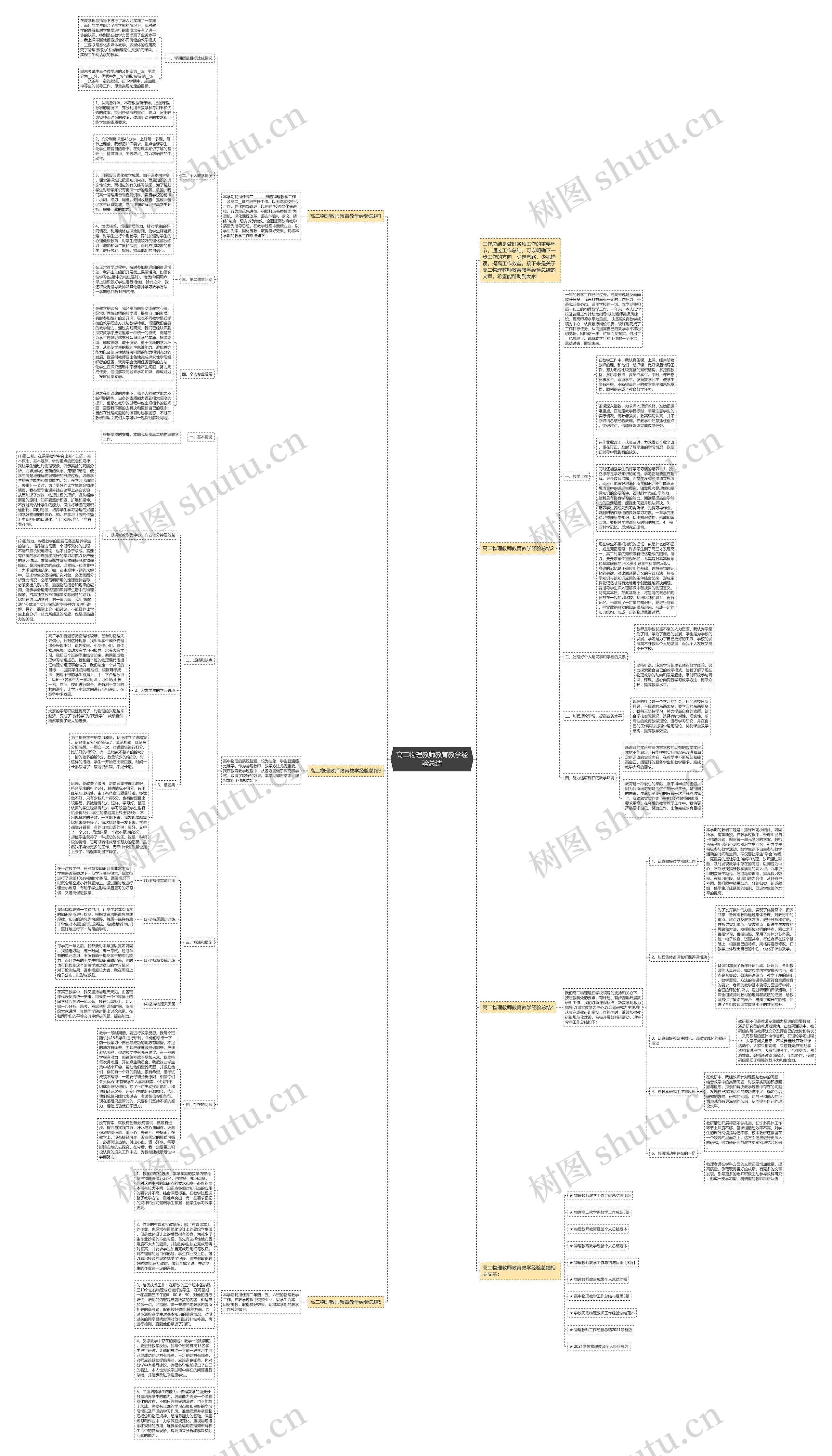 高二物理教师教育教学经验总结思维导图