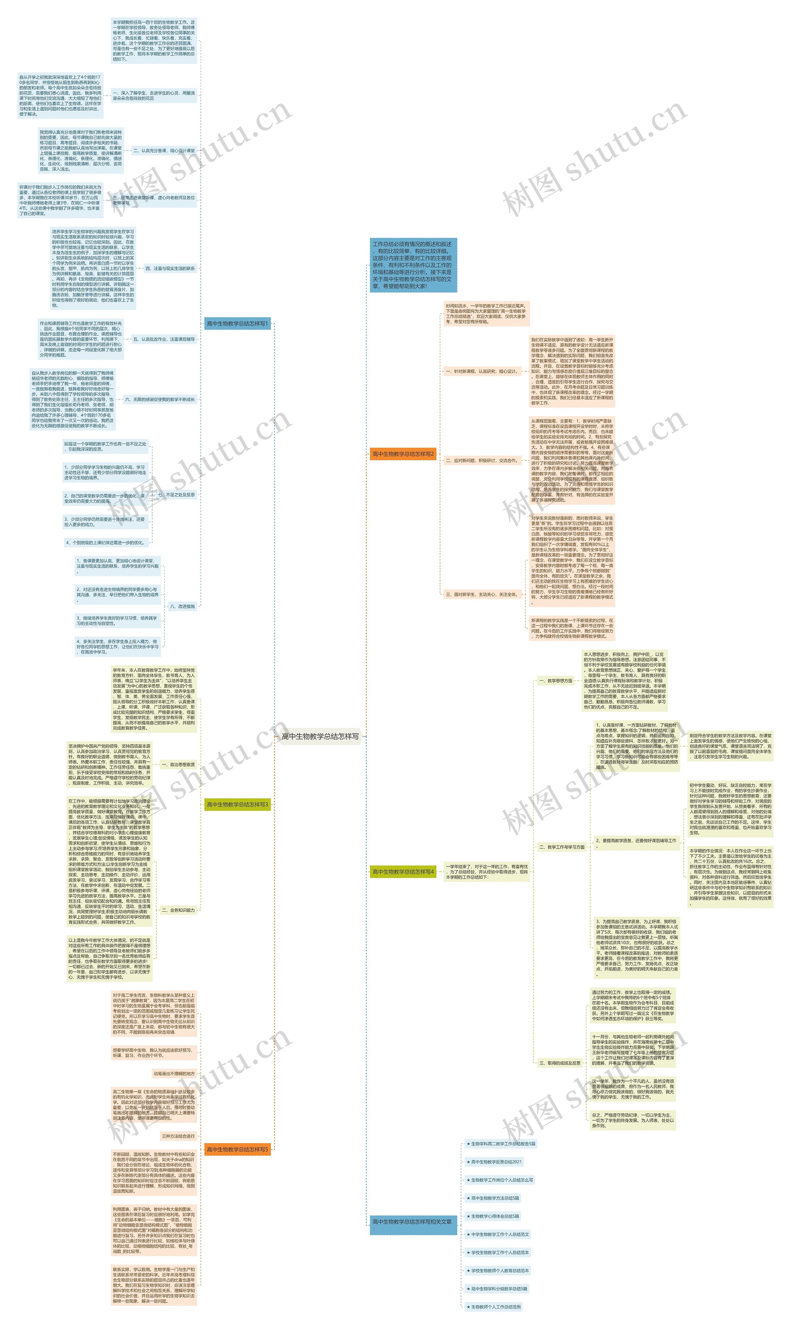 高中生物教学总结怎样写思维导图