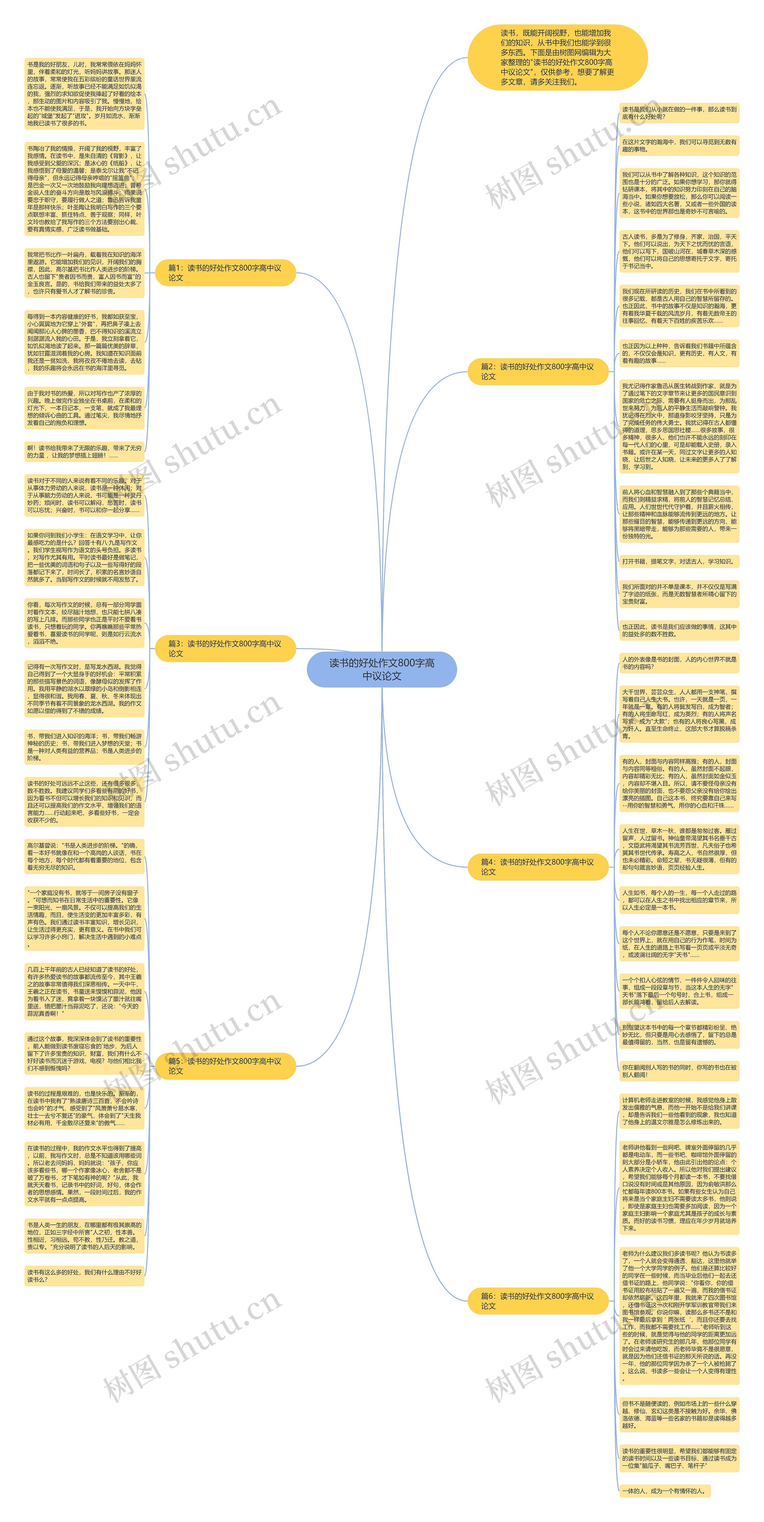读书的好处作文800字高中议论文思维导图高清图 读书的好处作文800字高中议论文思维导图