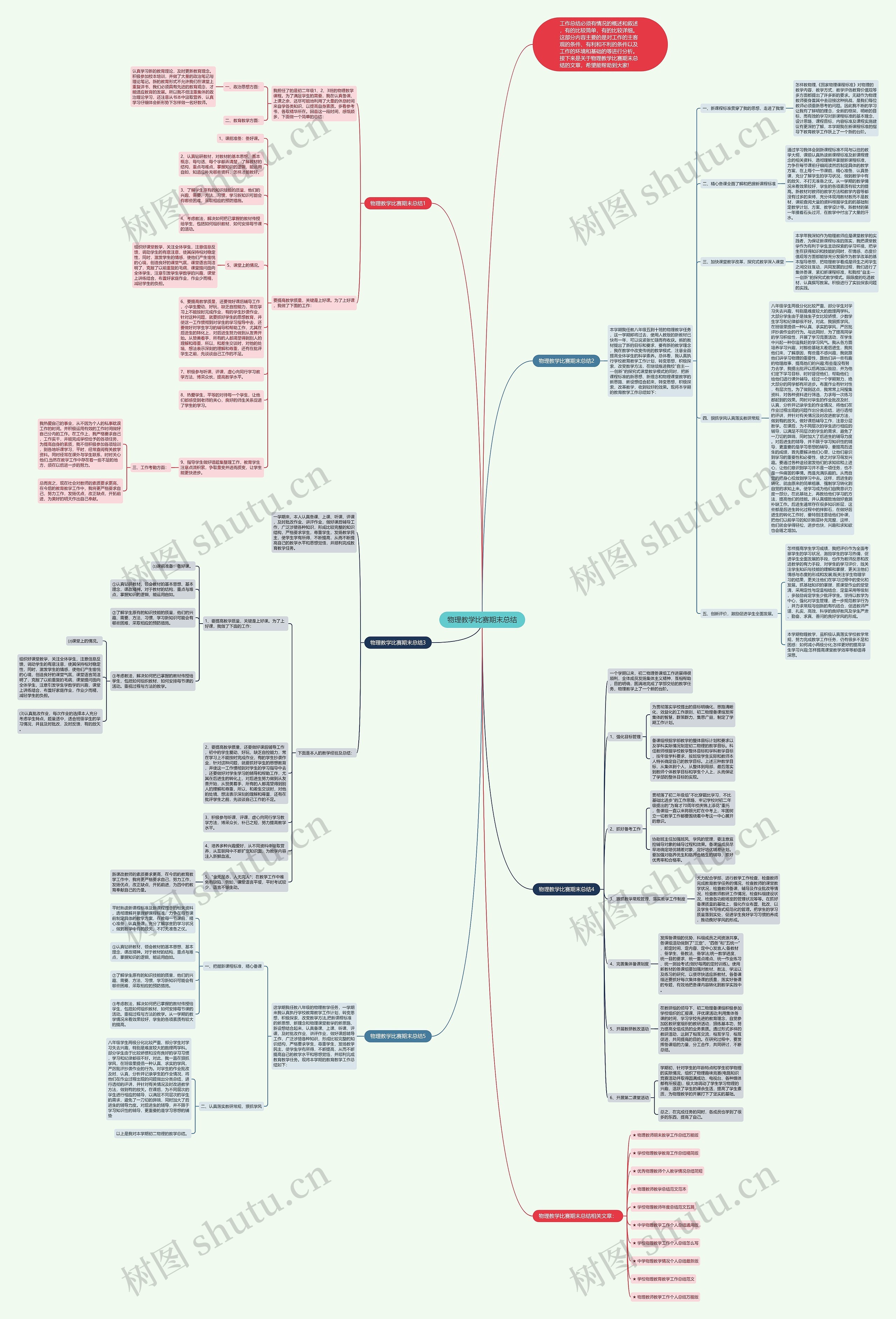 物理教学比赛期末总结思维导图