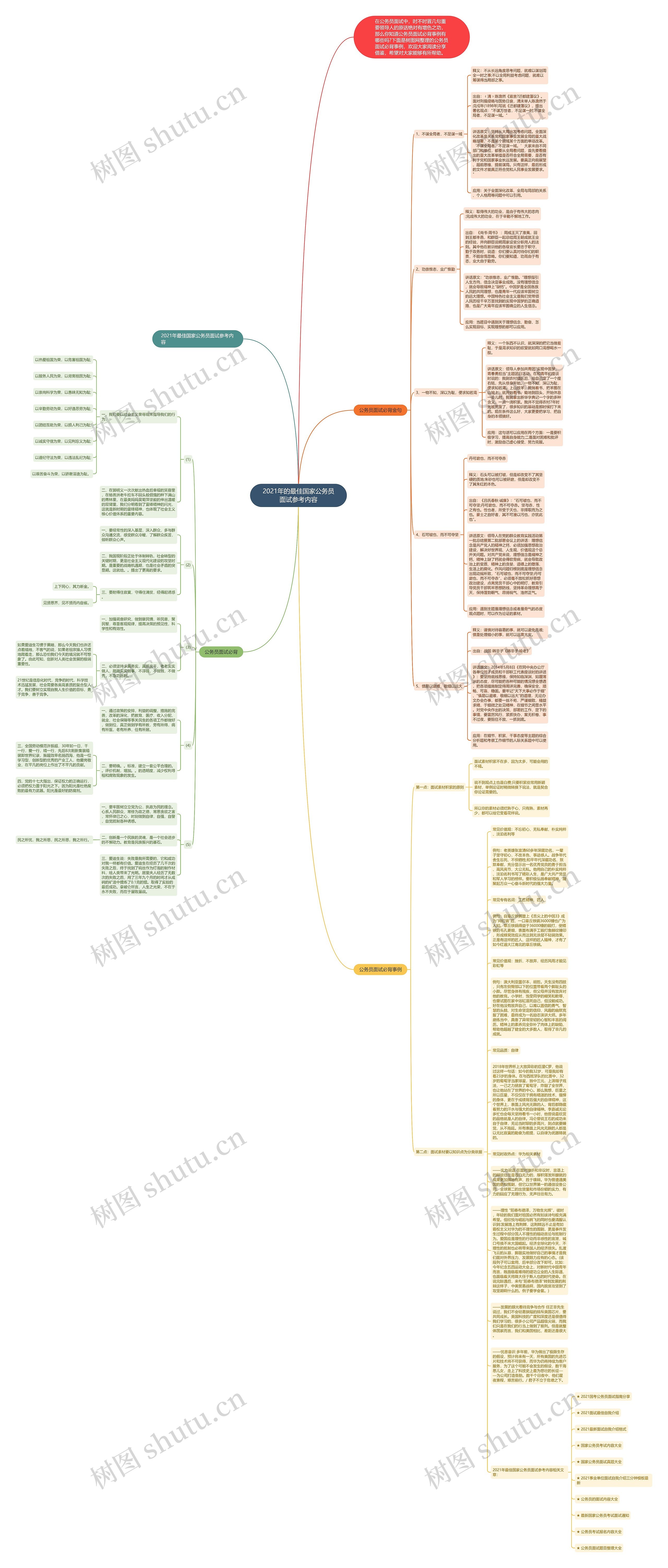 2021年的最佳国家公务员面试参考内容思维导图