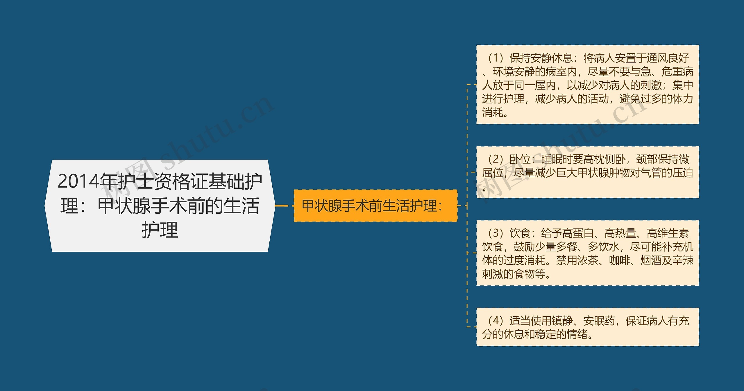 2014年护士资格证基础护理：甲状腺手术前的生活护理