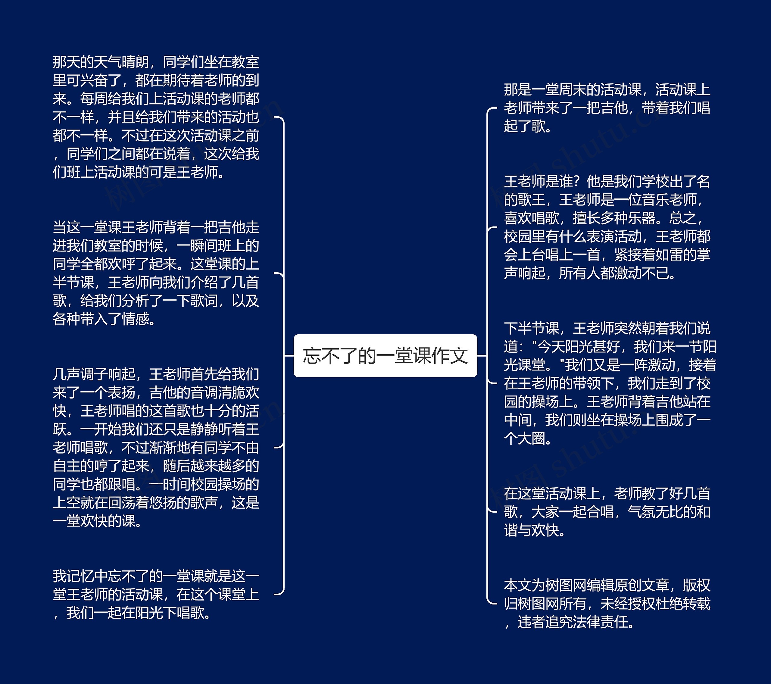 忘不了的一堂课作文思维导图