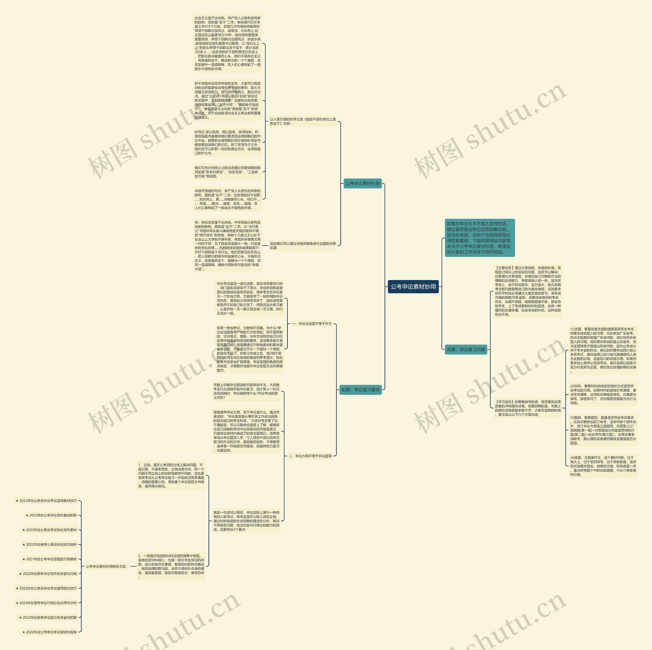 公考申论素材妙用思维导图