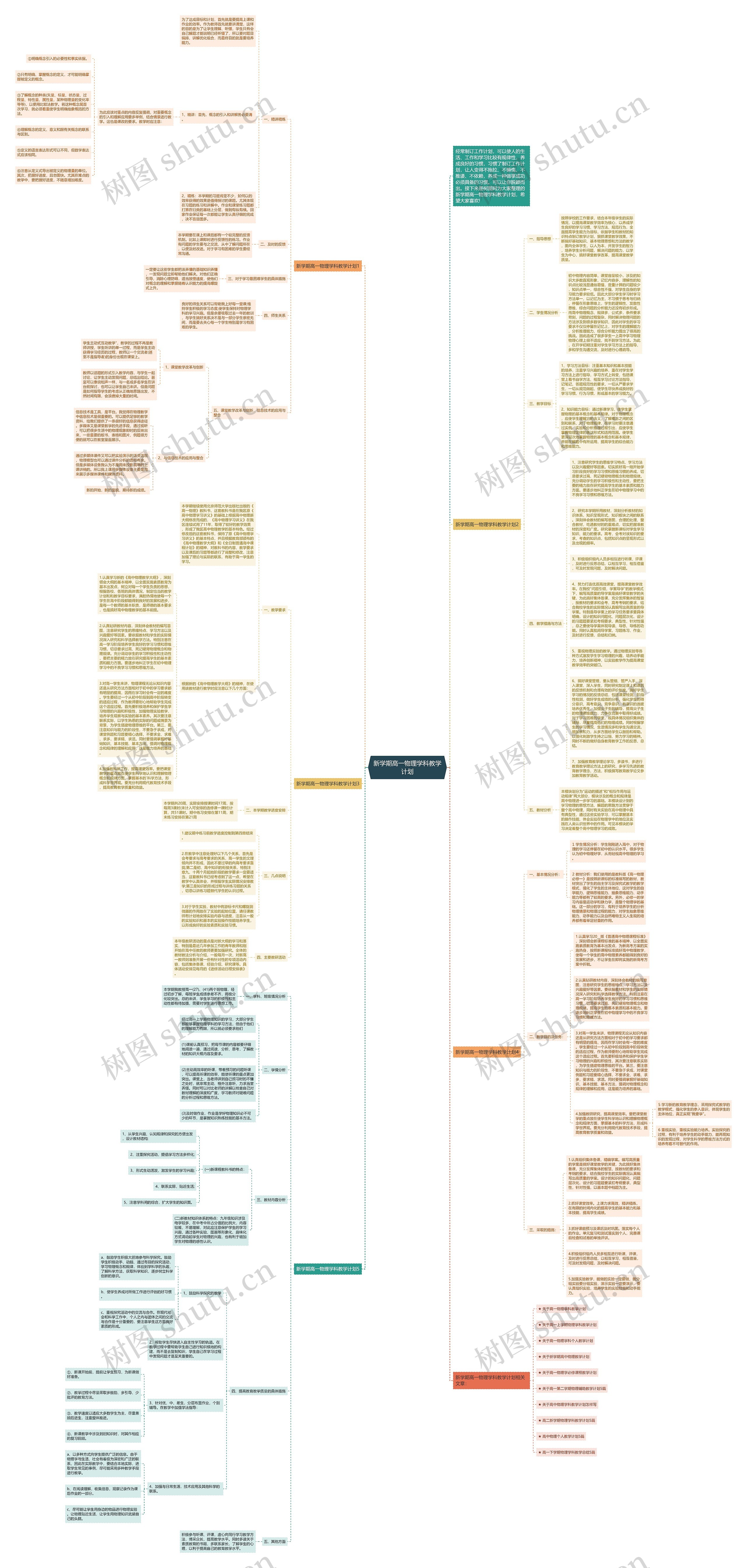 新学期高一物理学科教学计划思维导图
