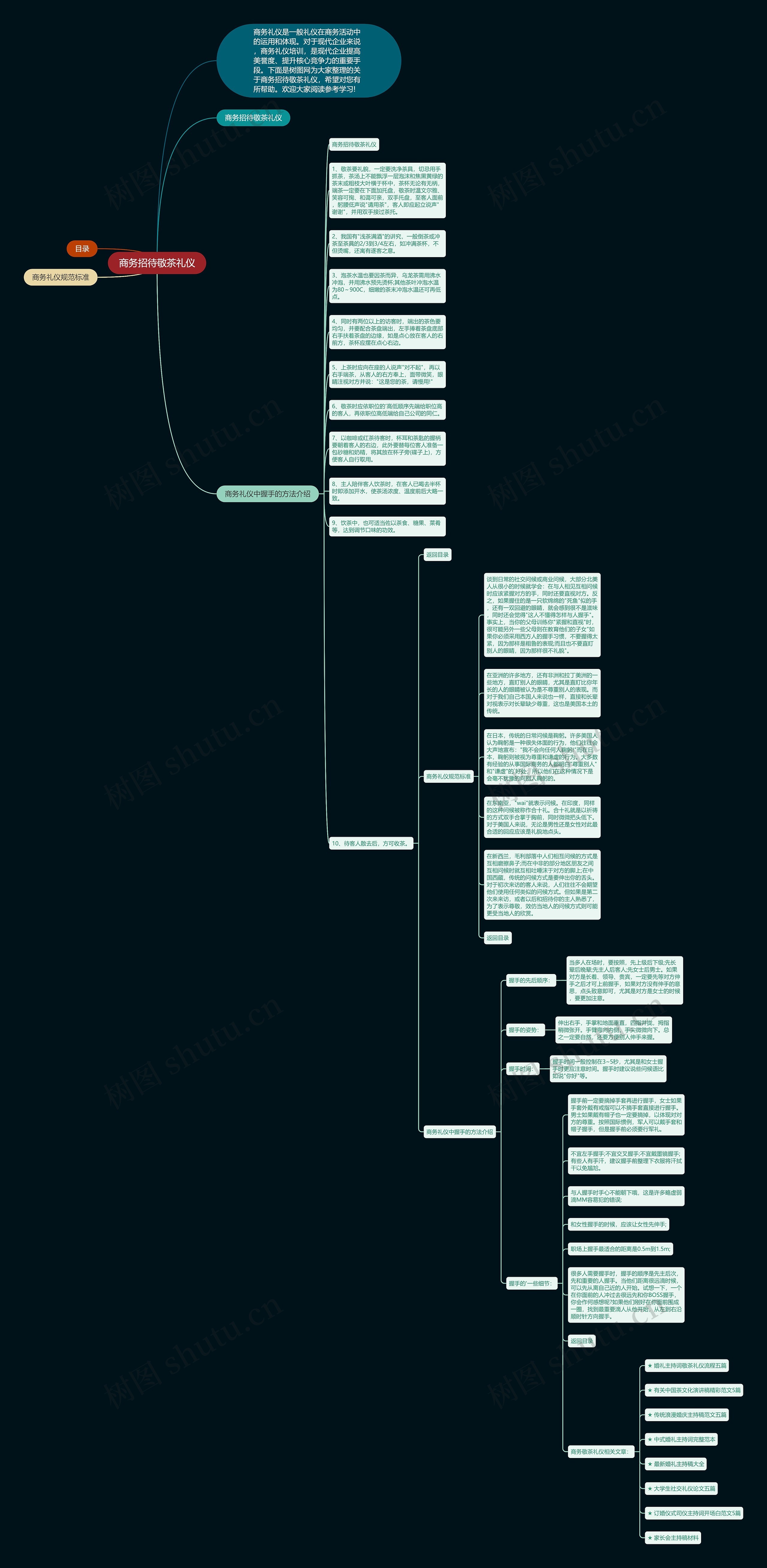 商务招待敬茶礼仪思维导图