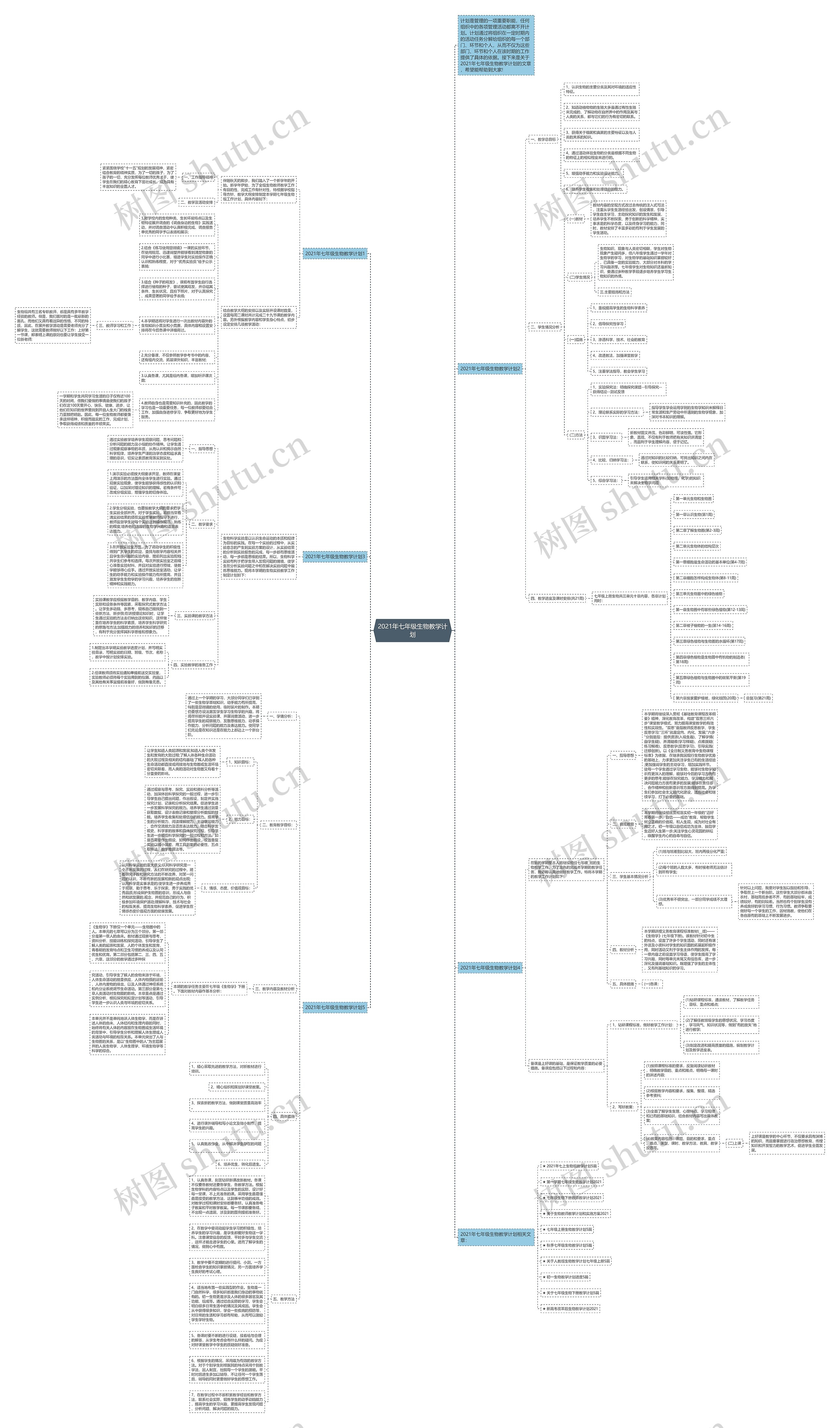 2021年七年级生物教学计划思维导图