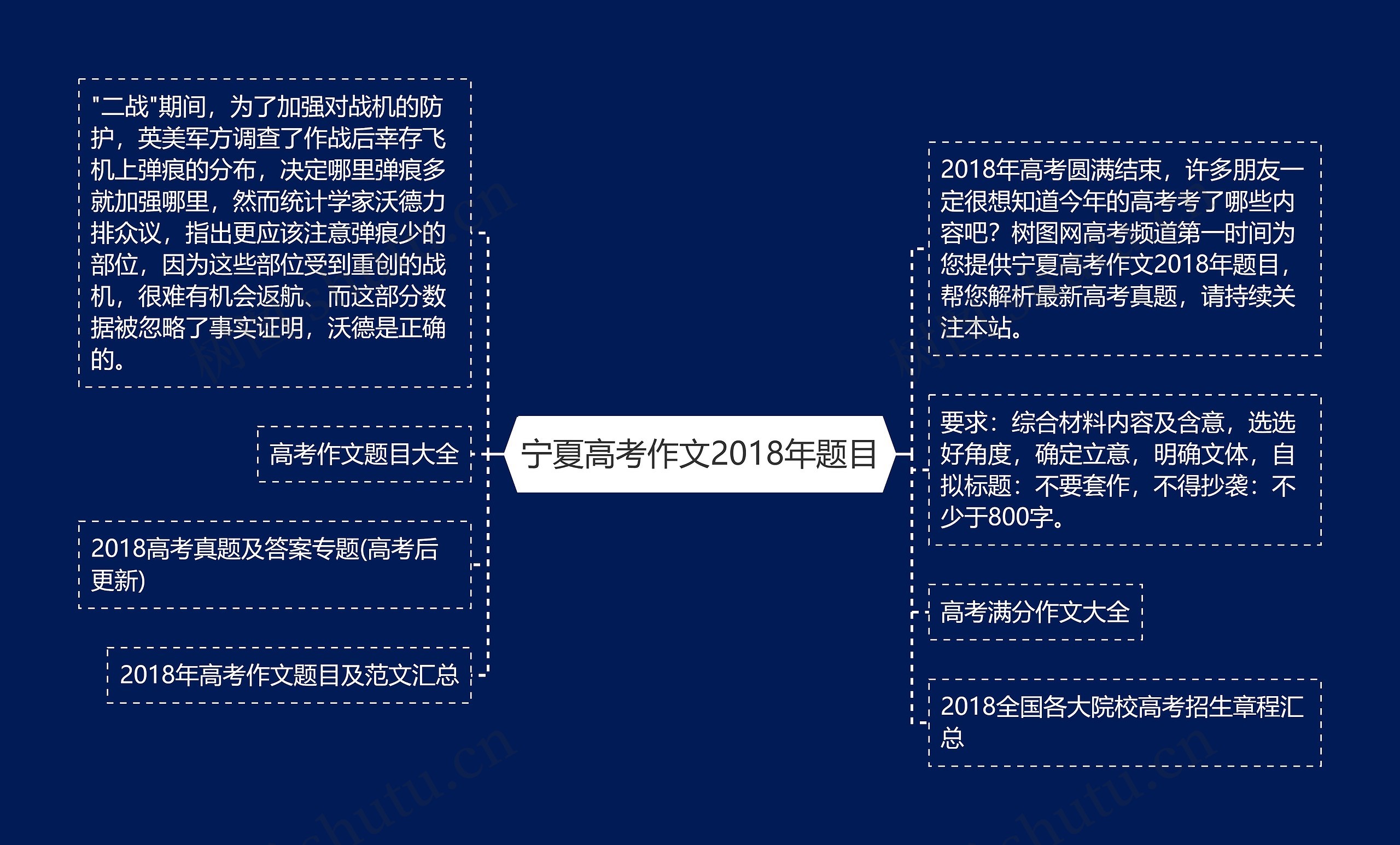 宁夏高考作文2018年题目