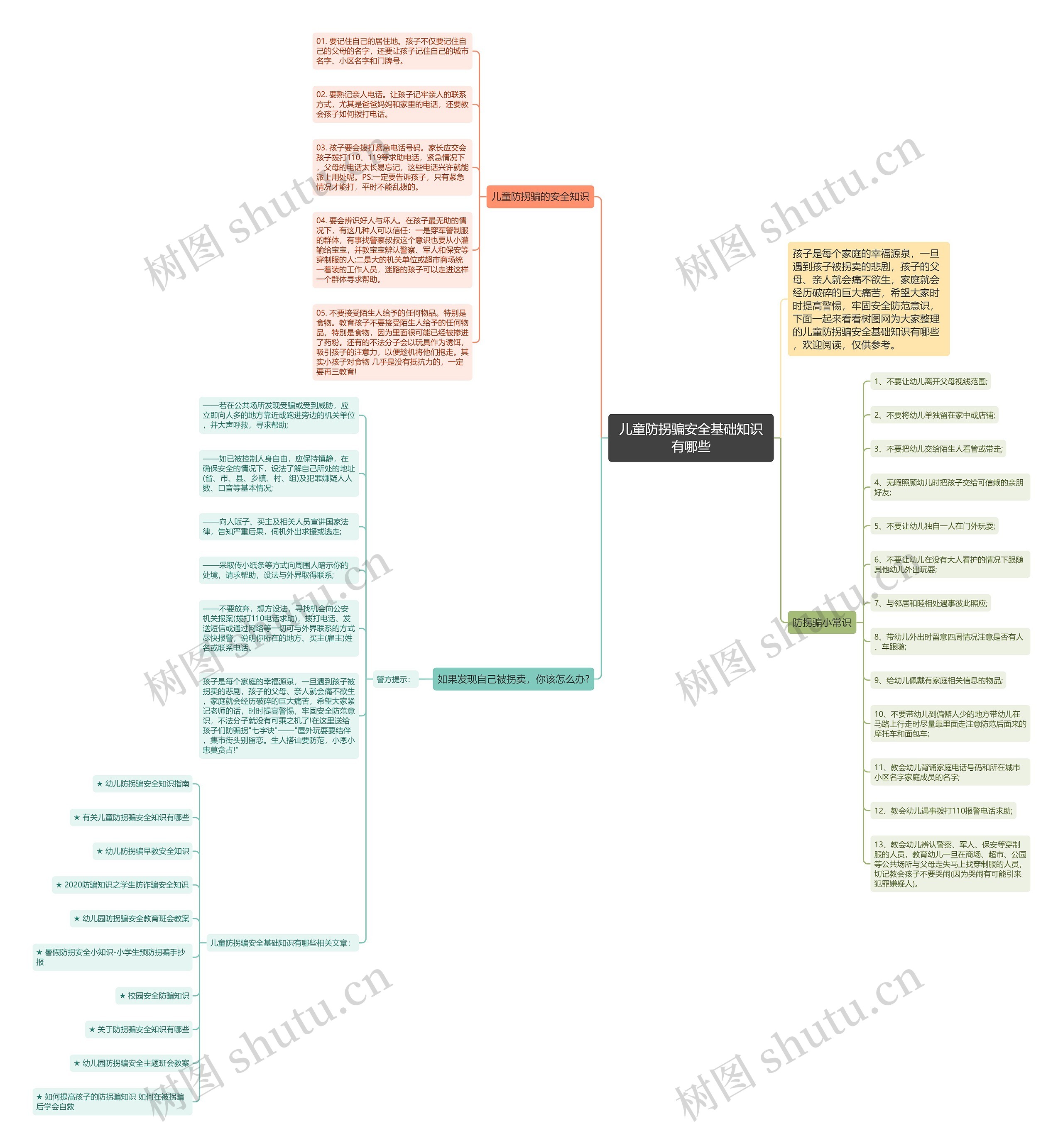 儿童防拐骗安全基础知识有哪些思维导图