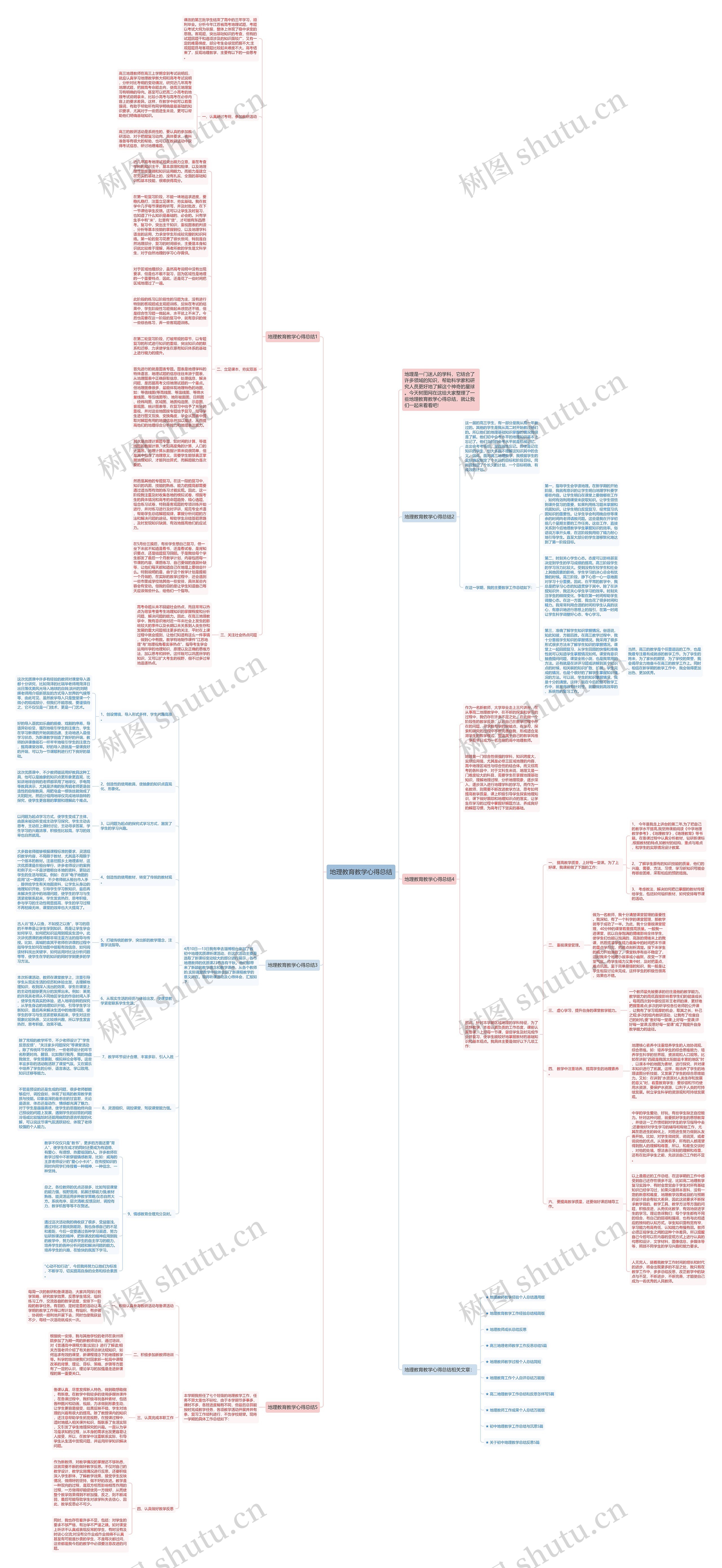 地理教育教学心得总结思维导图