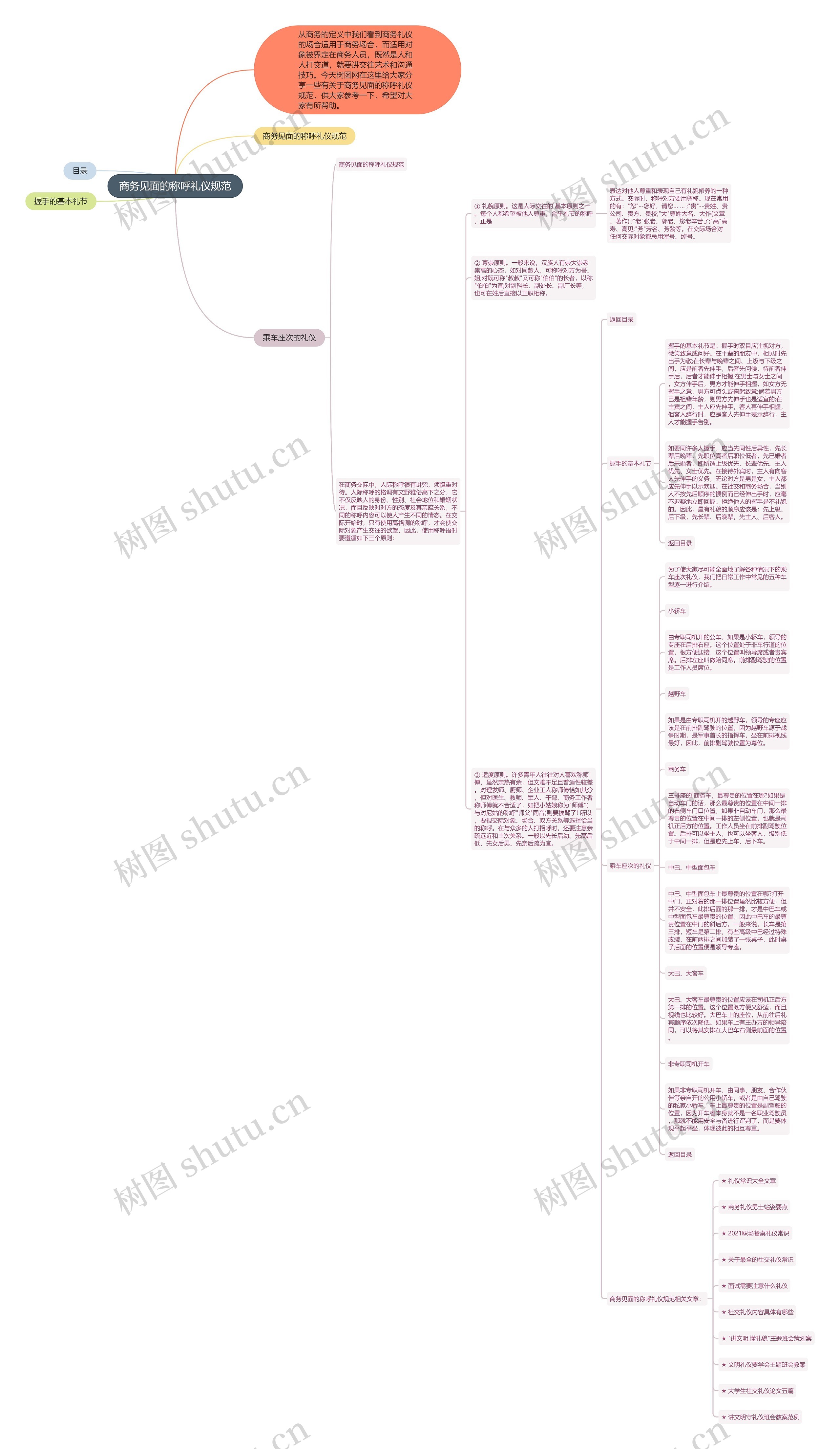 商务见面的称呼礼仪规范思维导图