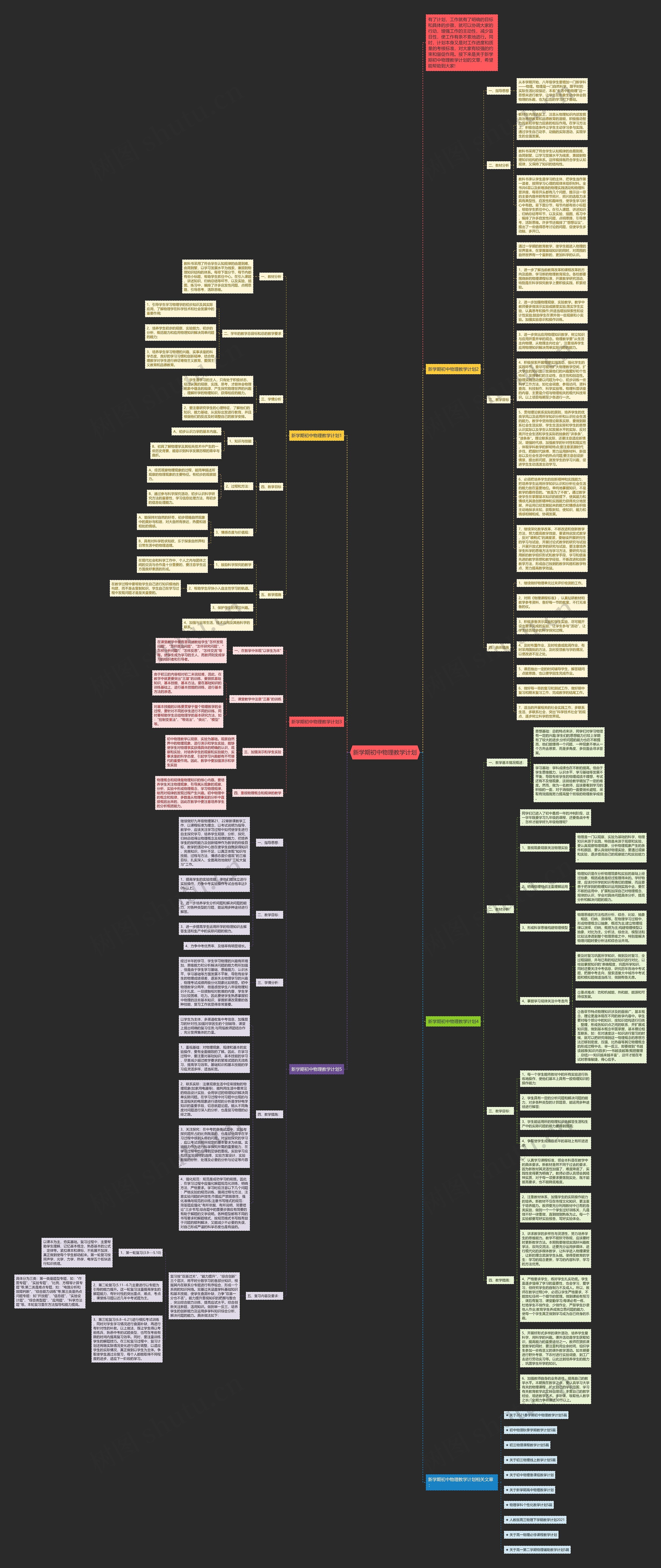 新学期初中物理教学计划思维导图