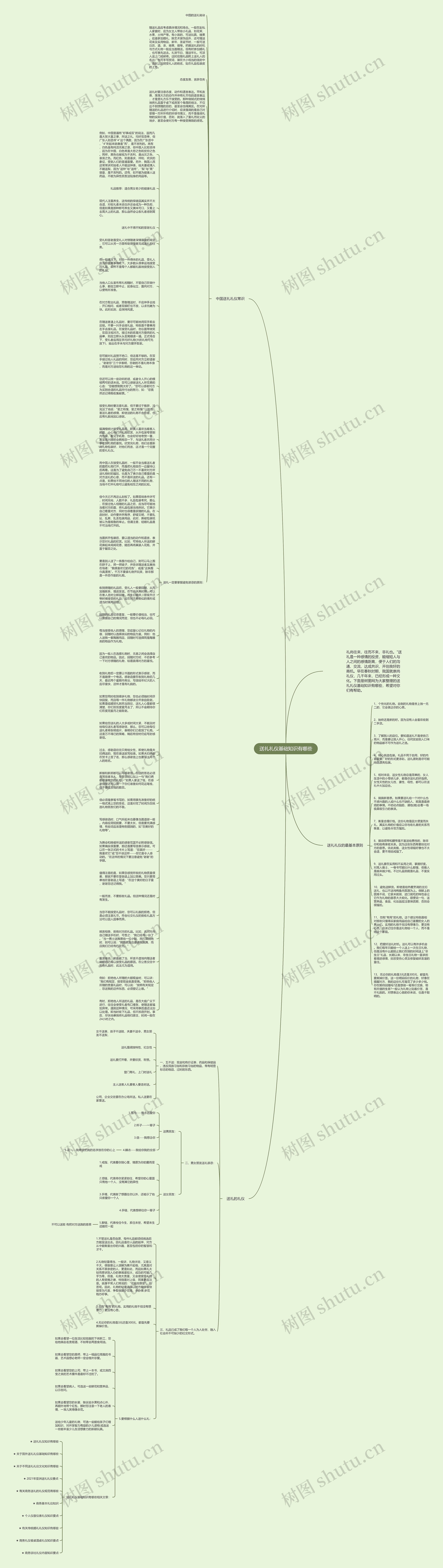 送礼礼仪基础知识有哪些思维导图