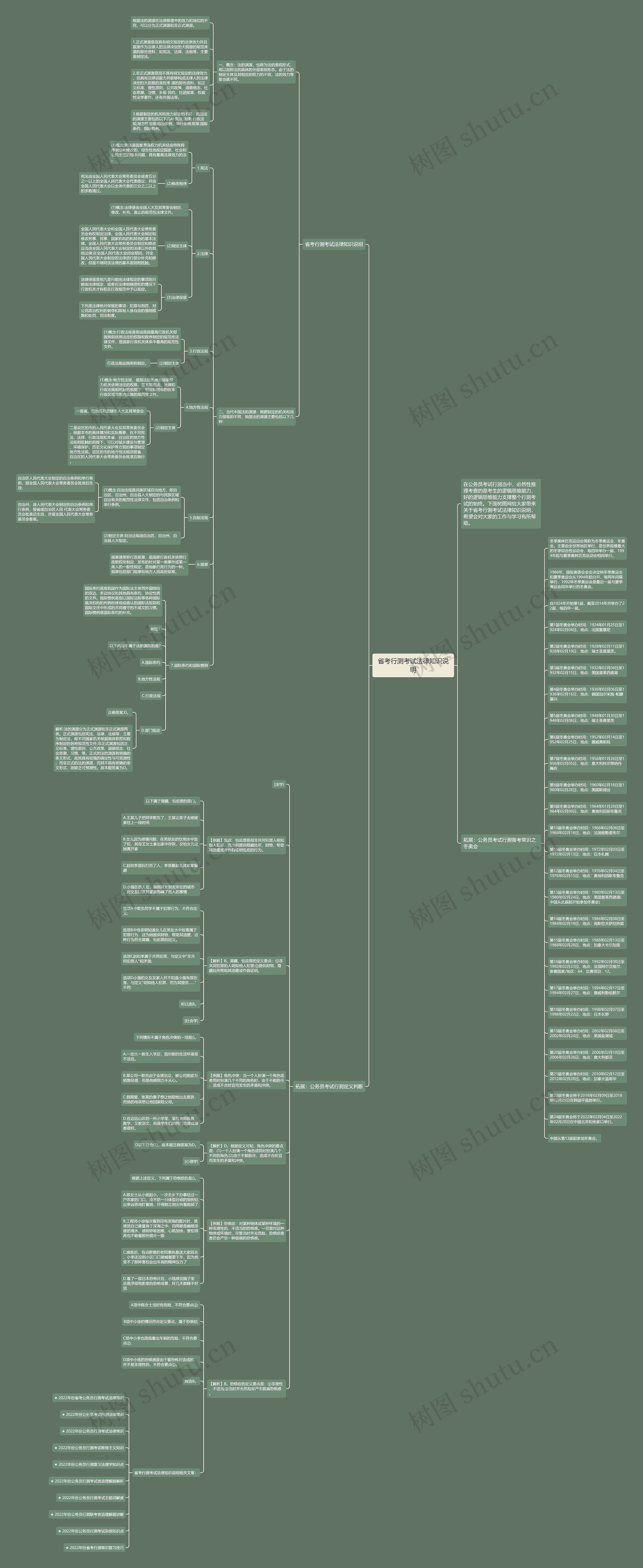 省考行测考试法律知识说明思维导图