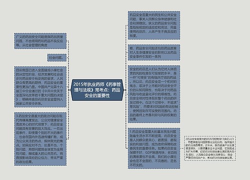 2015年执业药师《药事管理与法规》常考点：药品安全的重要性