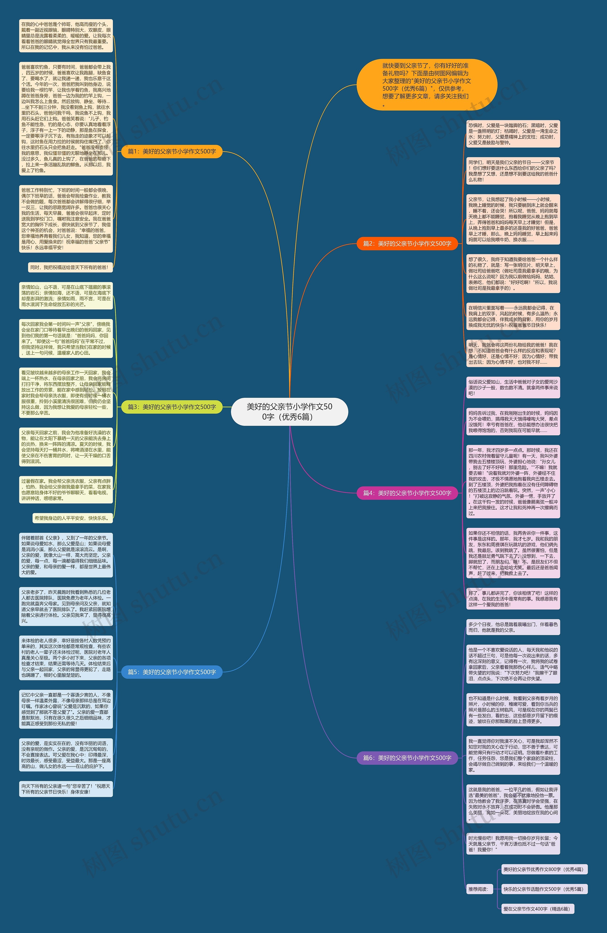 美好的父亲节小学作文500字（优秀6篇）思维导图