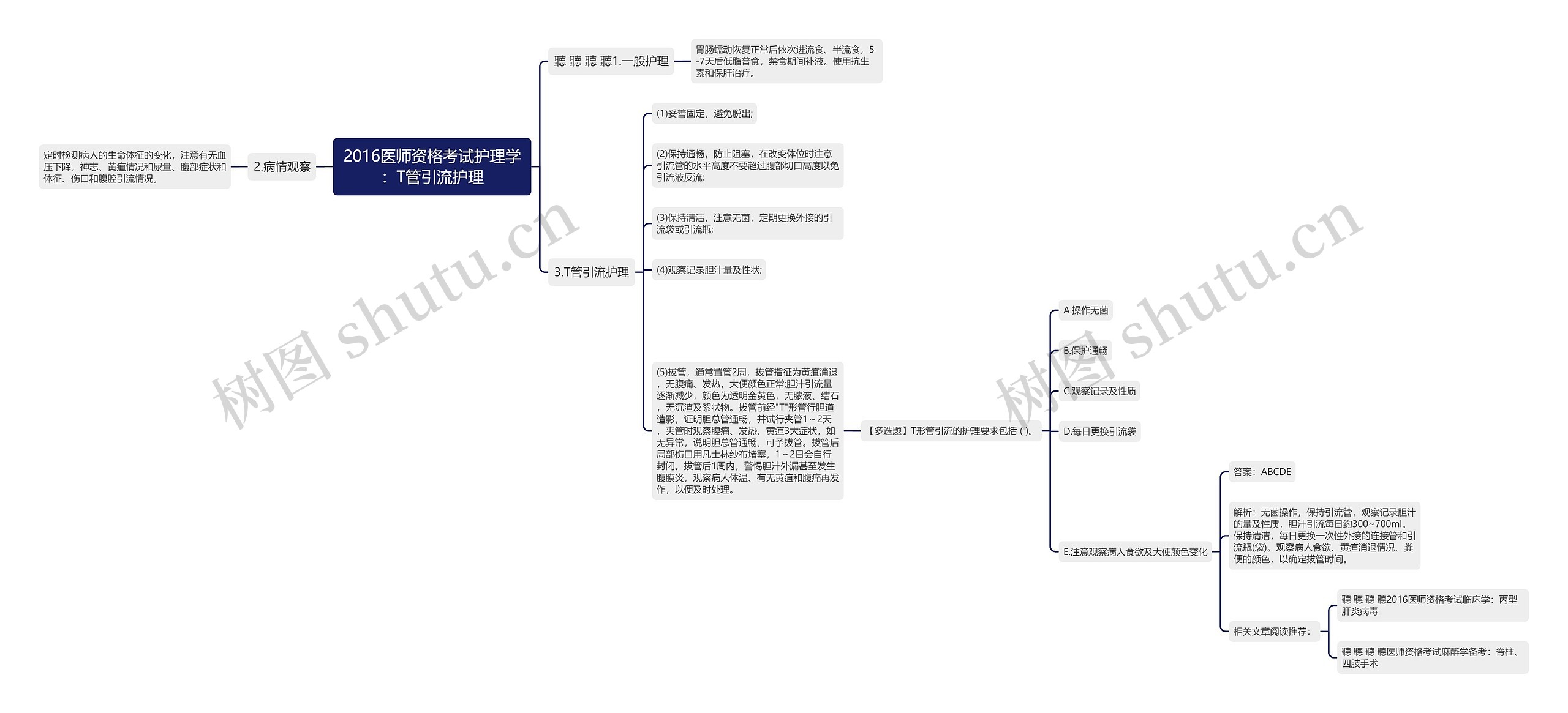 2016医师资格考试护理学：T管引流护理思维导图