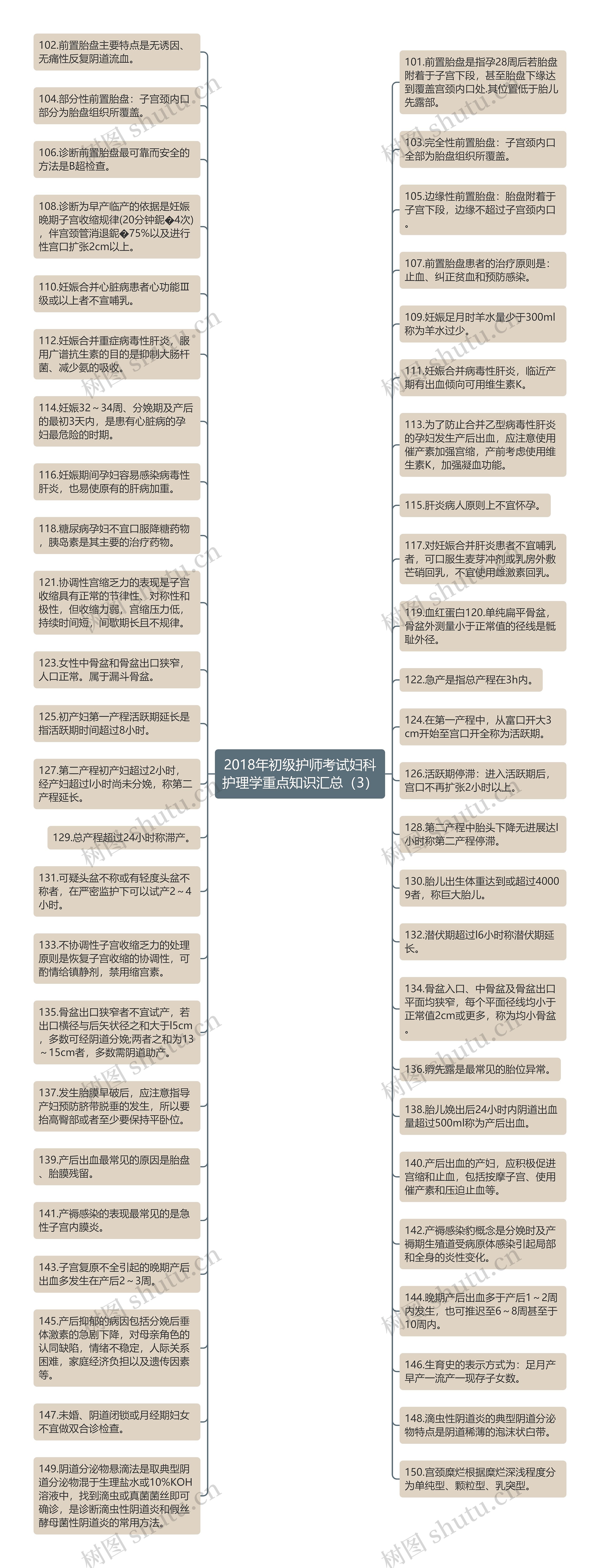 2018年初级护师考试妇科护理学重点知识汇总（3）