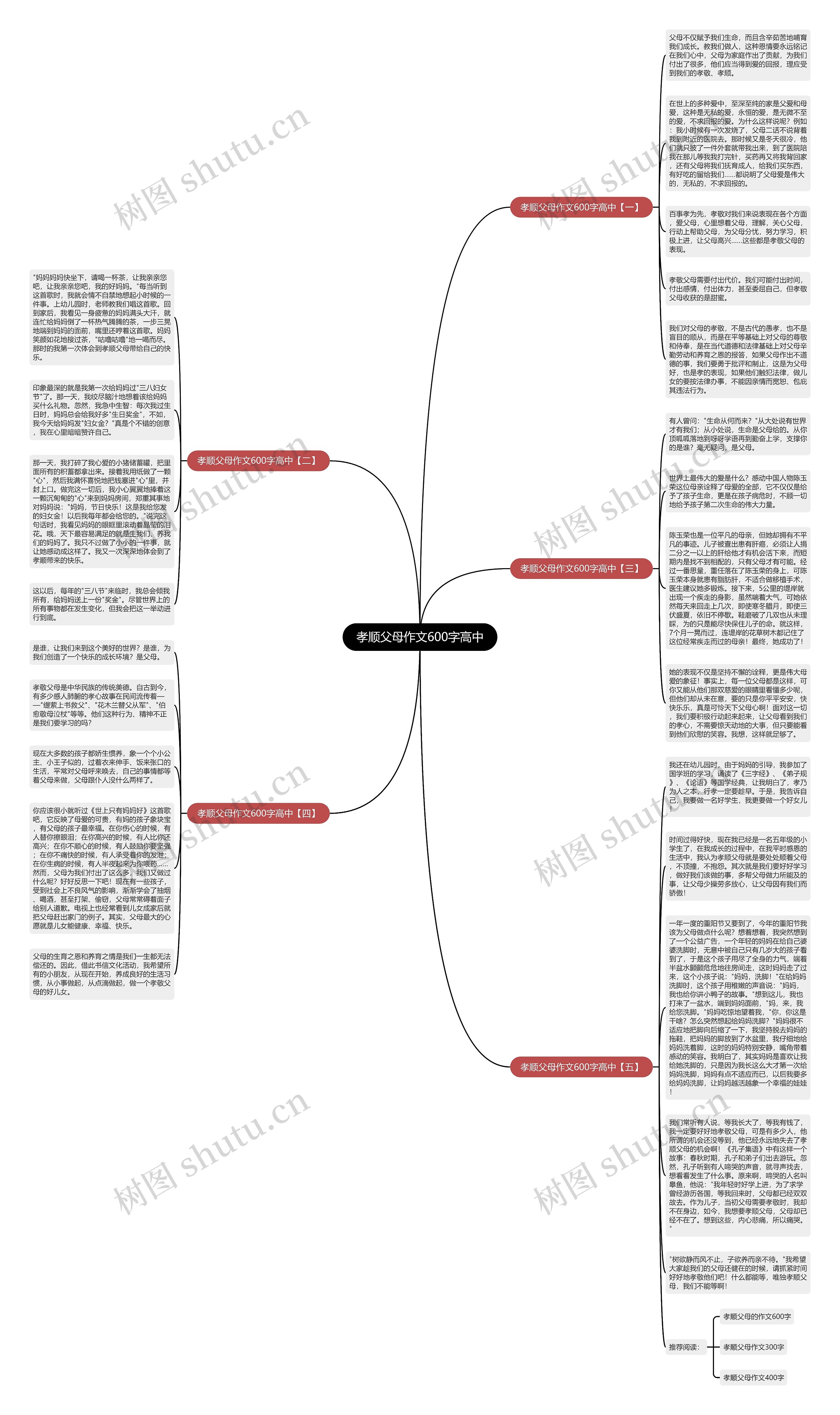 孝顺父母作文600字高中思维导图