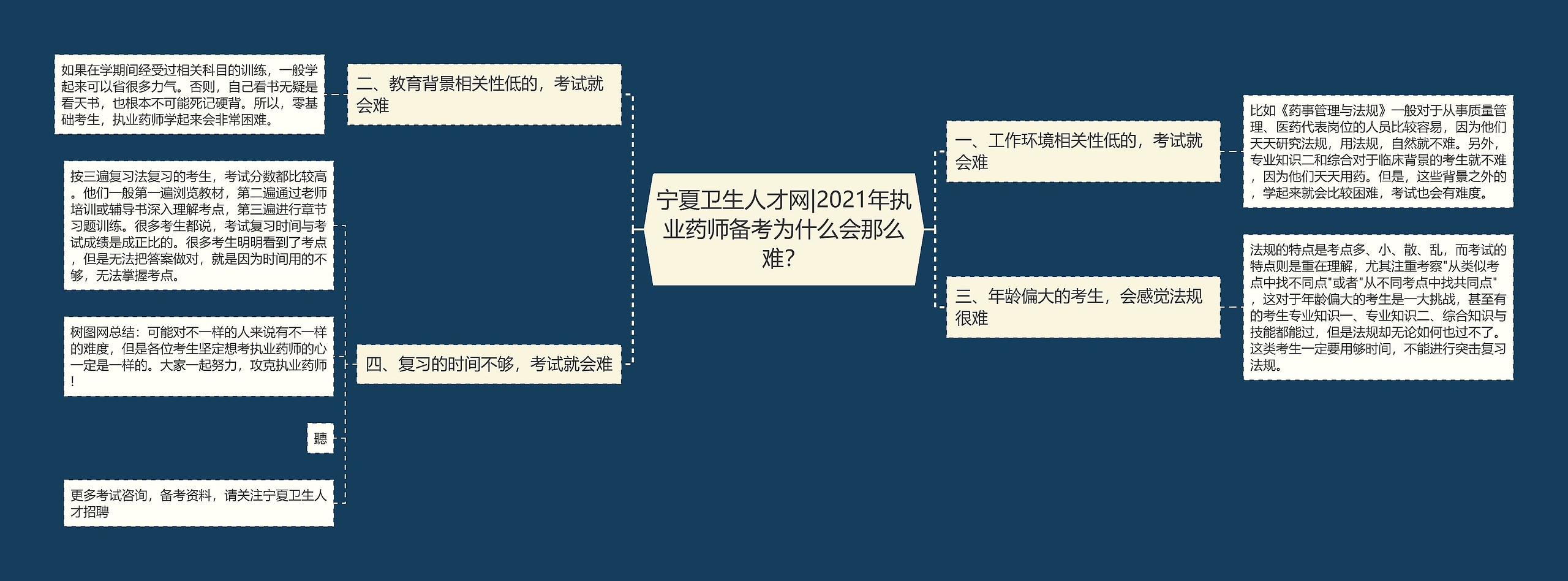 宁夏卫生人才网|2021年执业药师备考为什么会那么难？