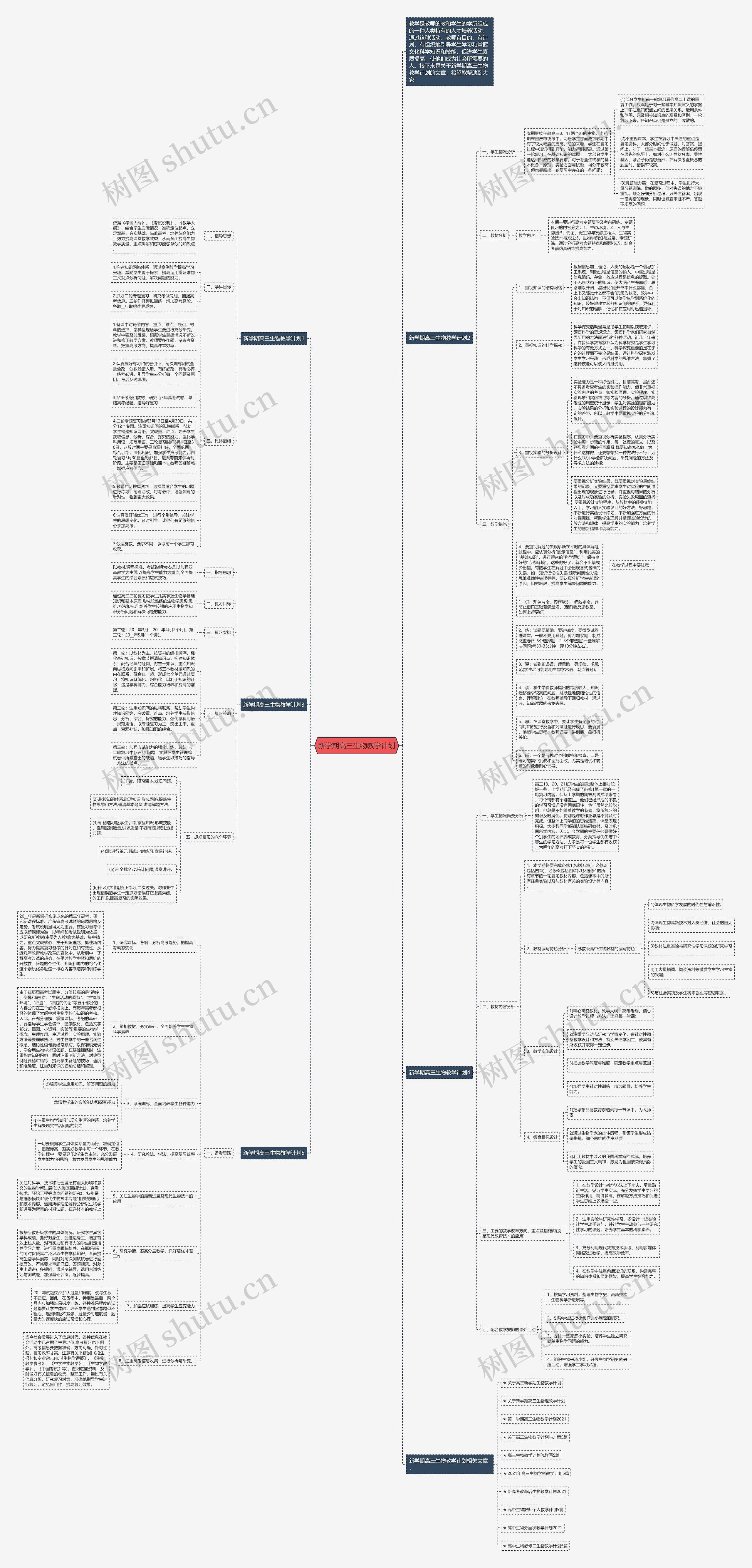 新学期高三生物教学计划思维导图
