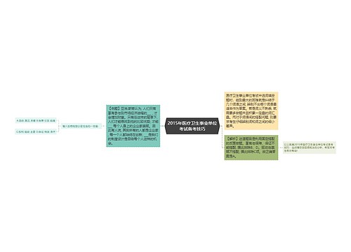 2015年医疗卫生事业单位考试备考技巧