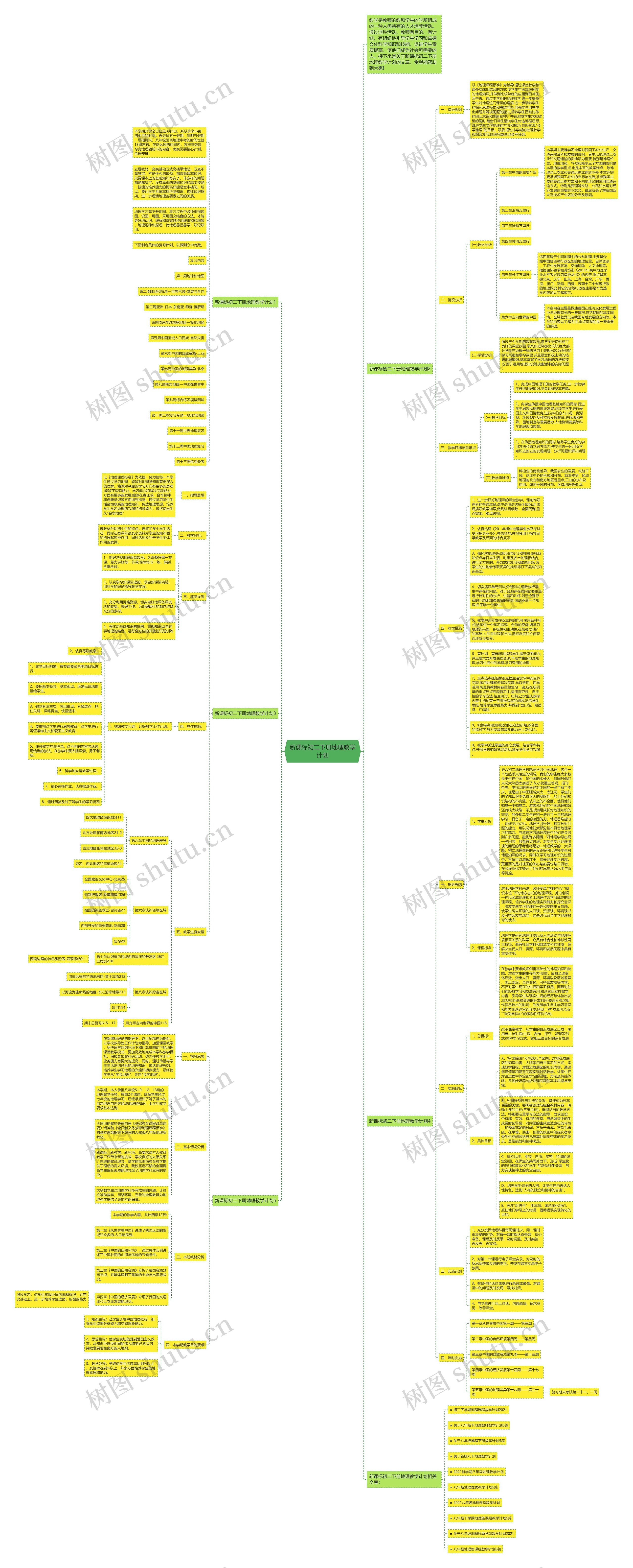 新课标初二下册地理教学计划思维导图