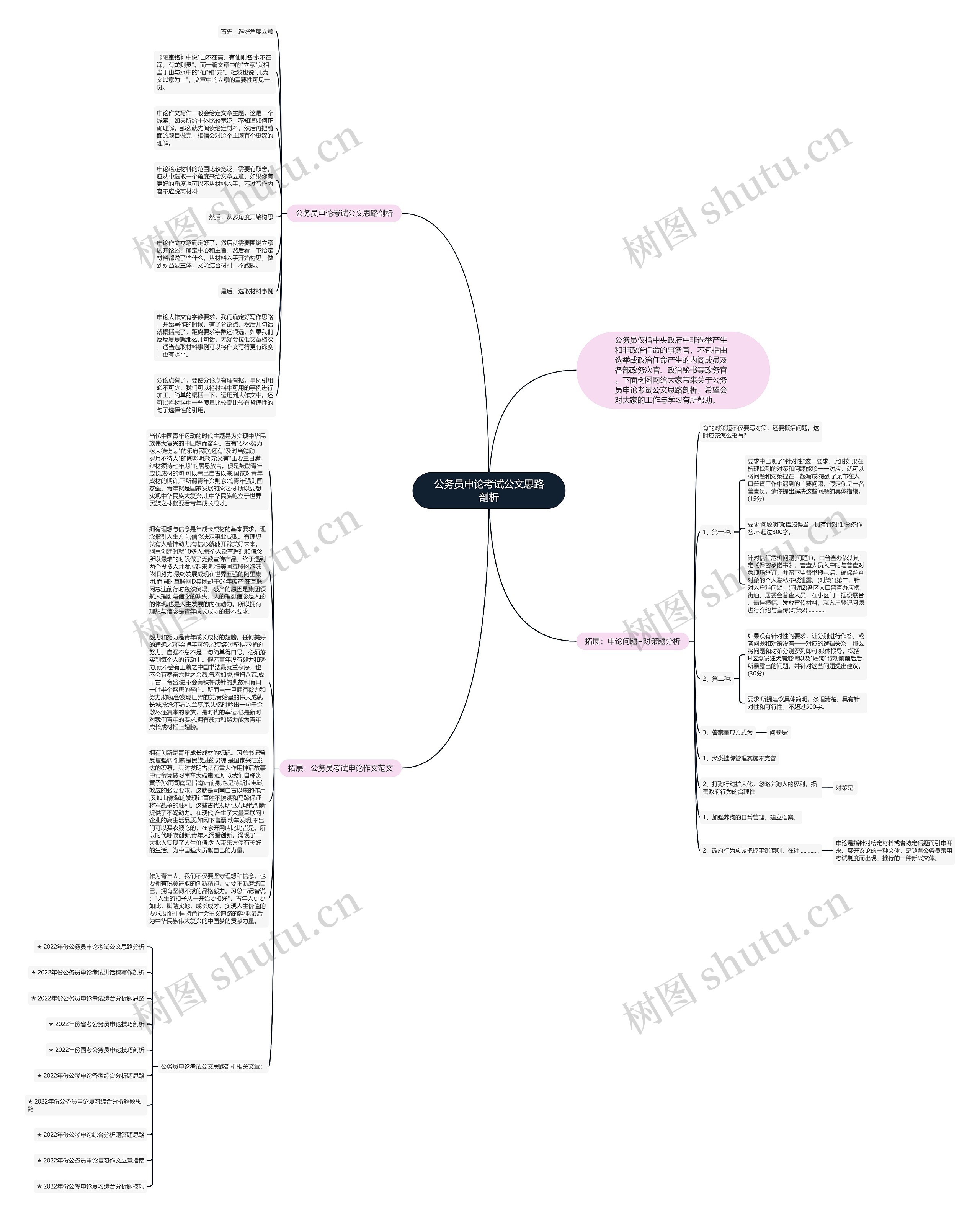 公务员申论考试公文思路剖析思维导图