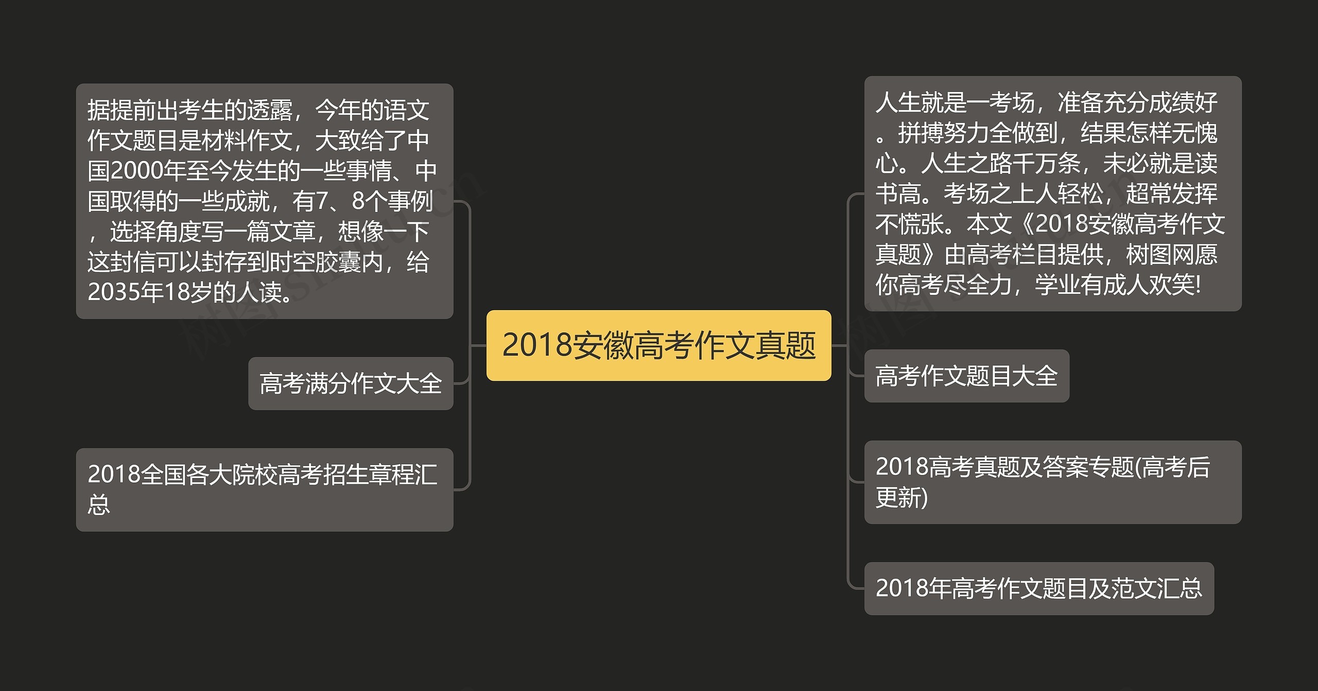 2018安徽高考作文真题思维导图
