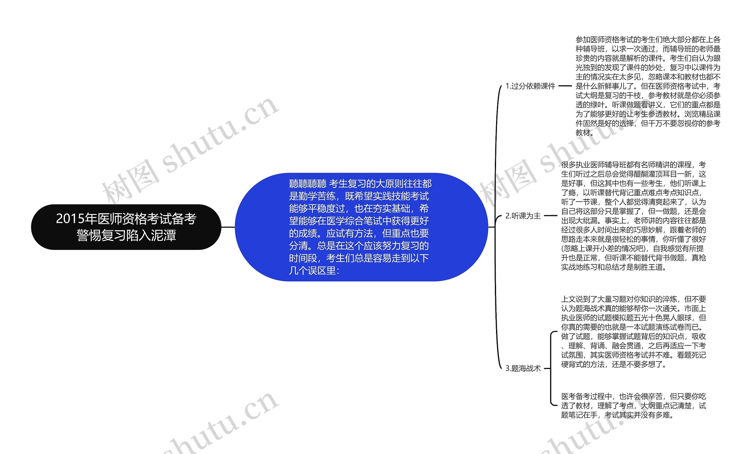 2015年医师资格考试备考警惕复习陷入泥潭思维导图