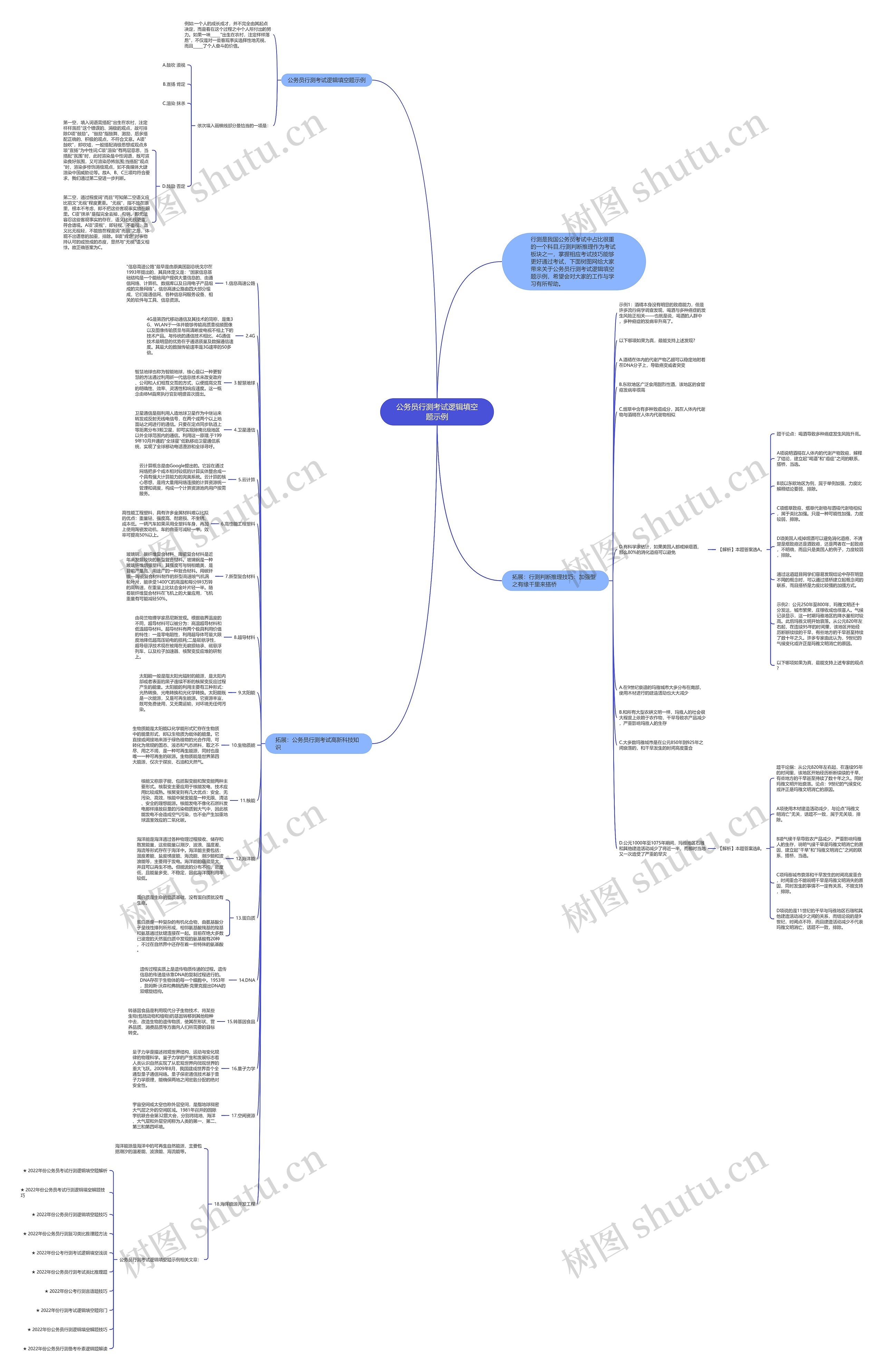 公务员行测考试逻辑填空题示例思维导图