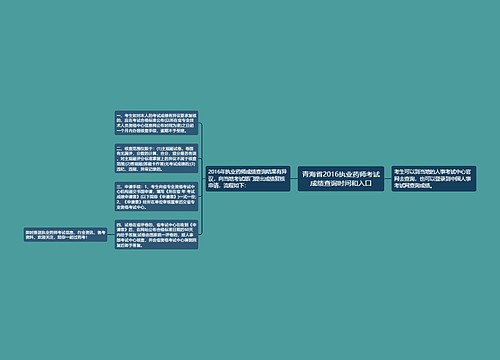 青海省2016执业药师考试成绩查询时间和入口思维导图