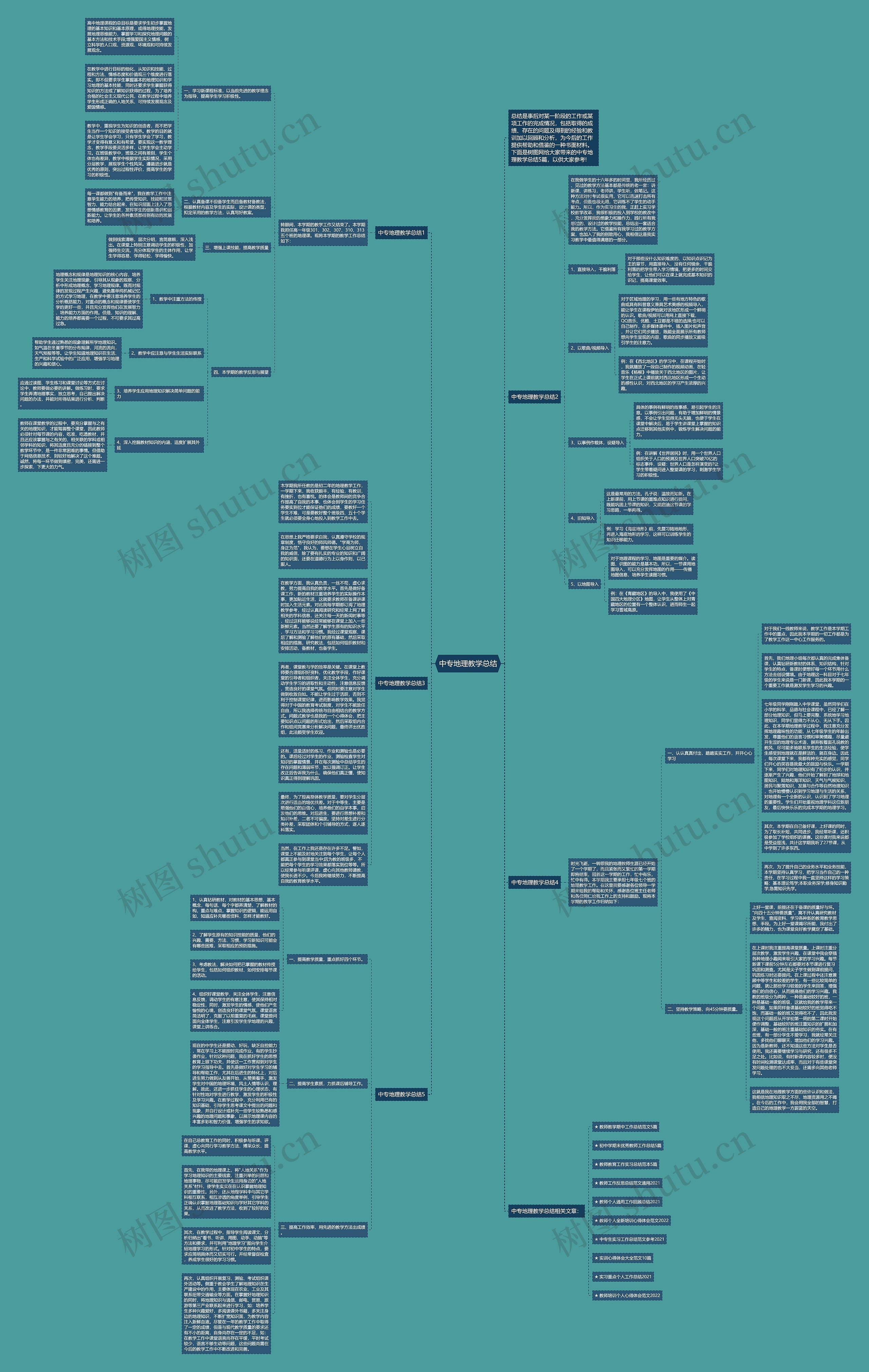 中专地理教学总结思维导图