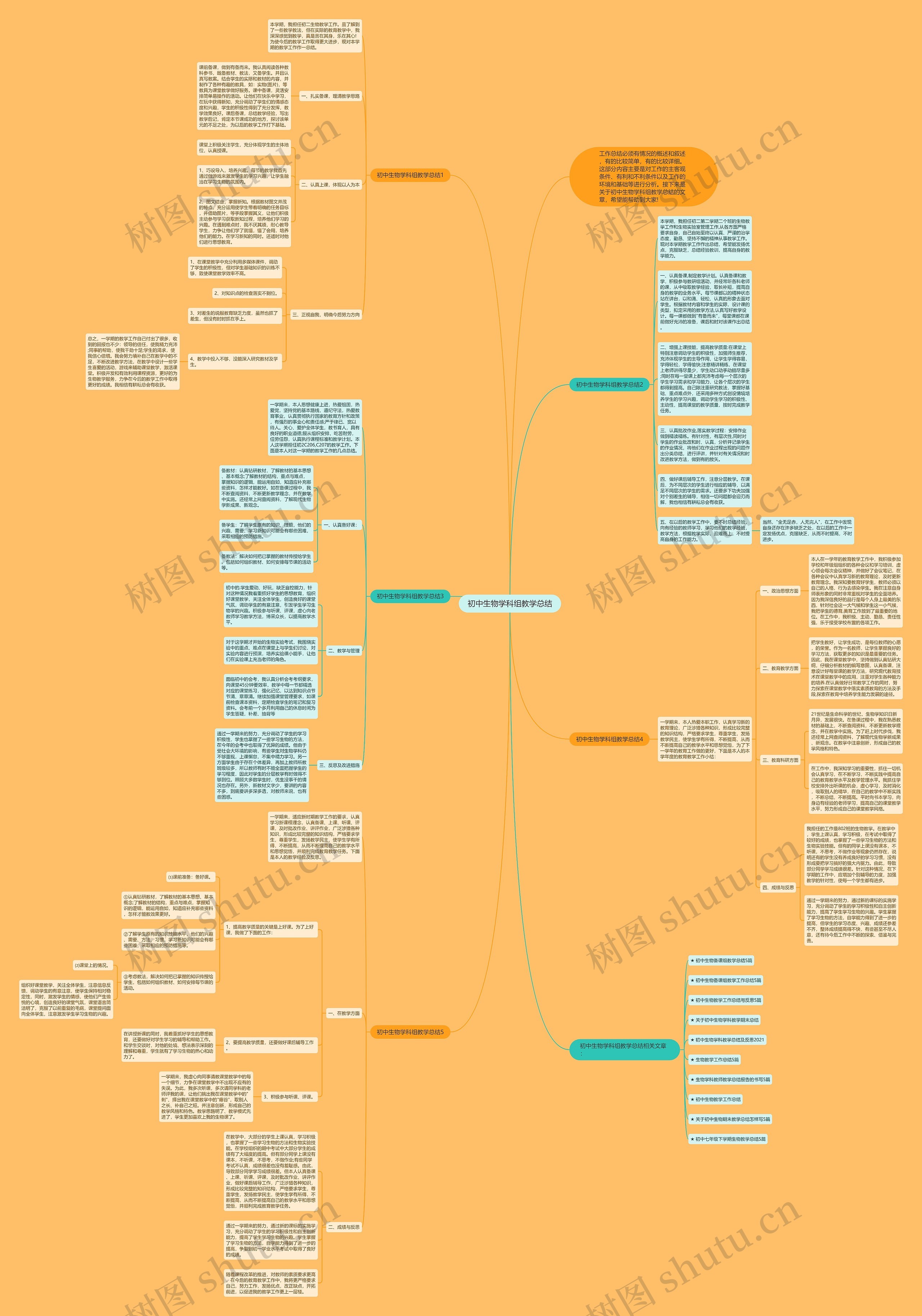初中生物学科组教学总结思维导图
