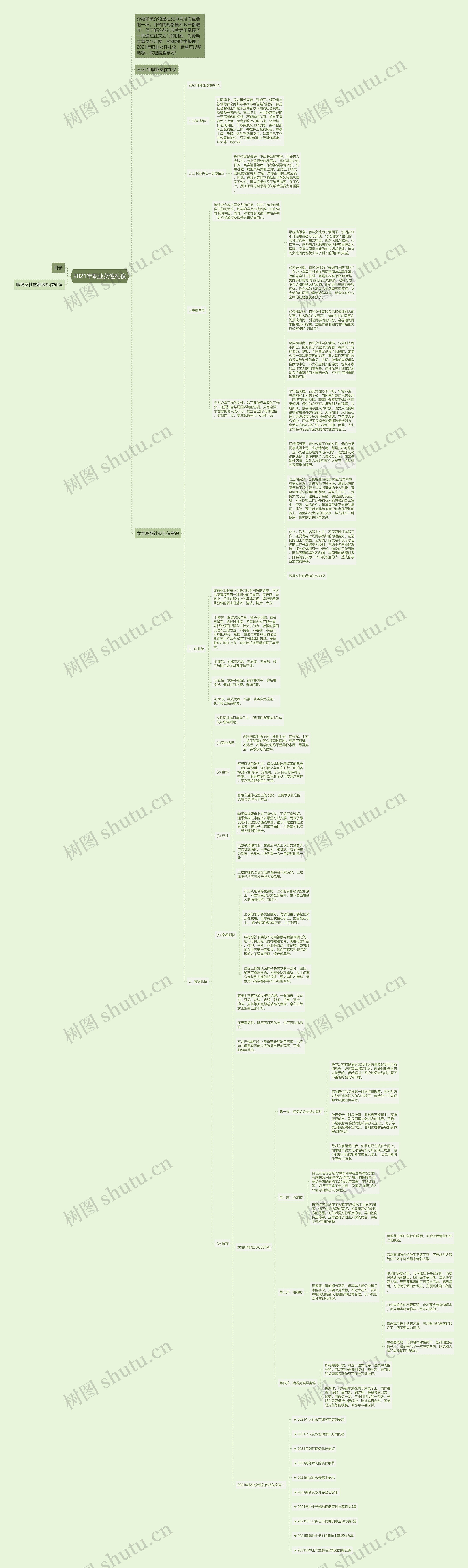 2021年职业女性礼仪思维导图