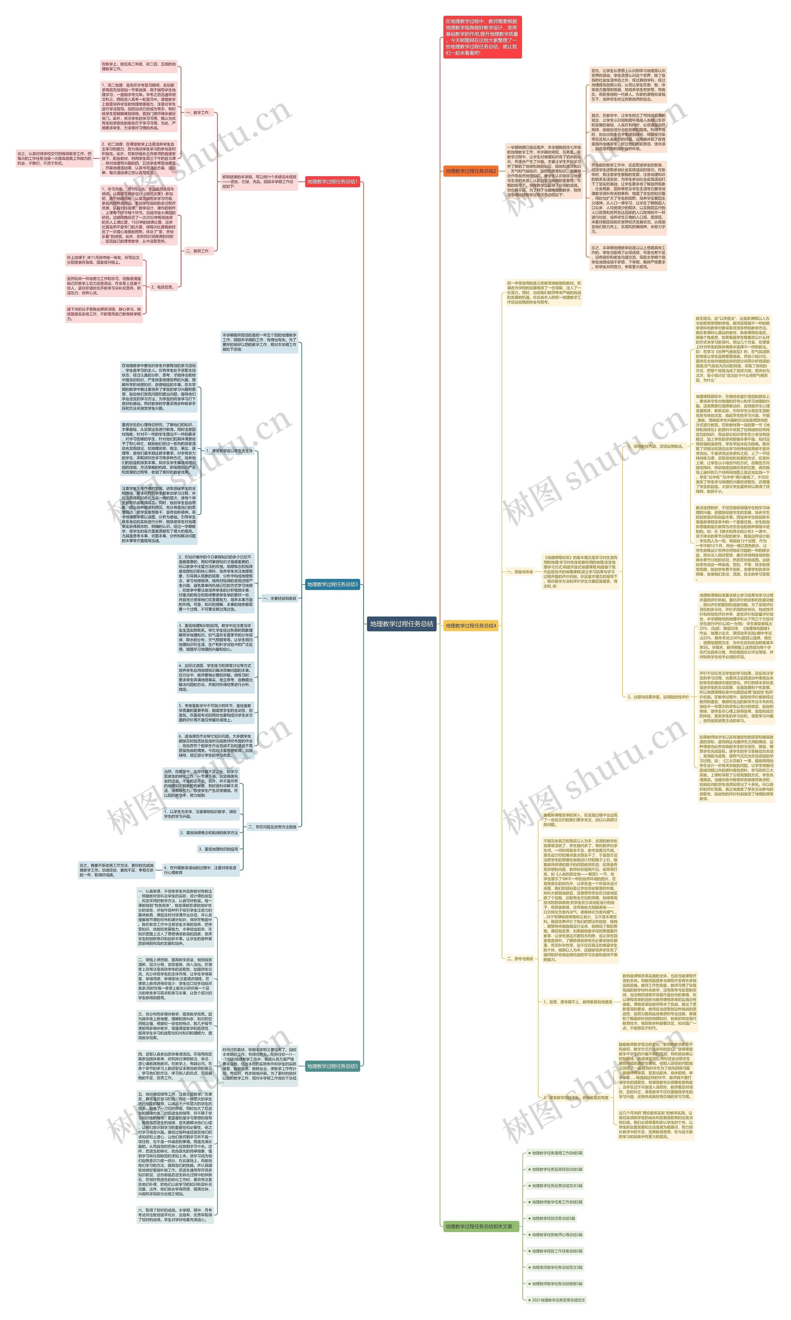 地理教学过程任务总结思维导图
