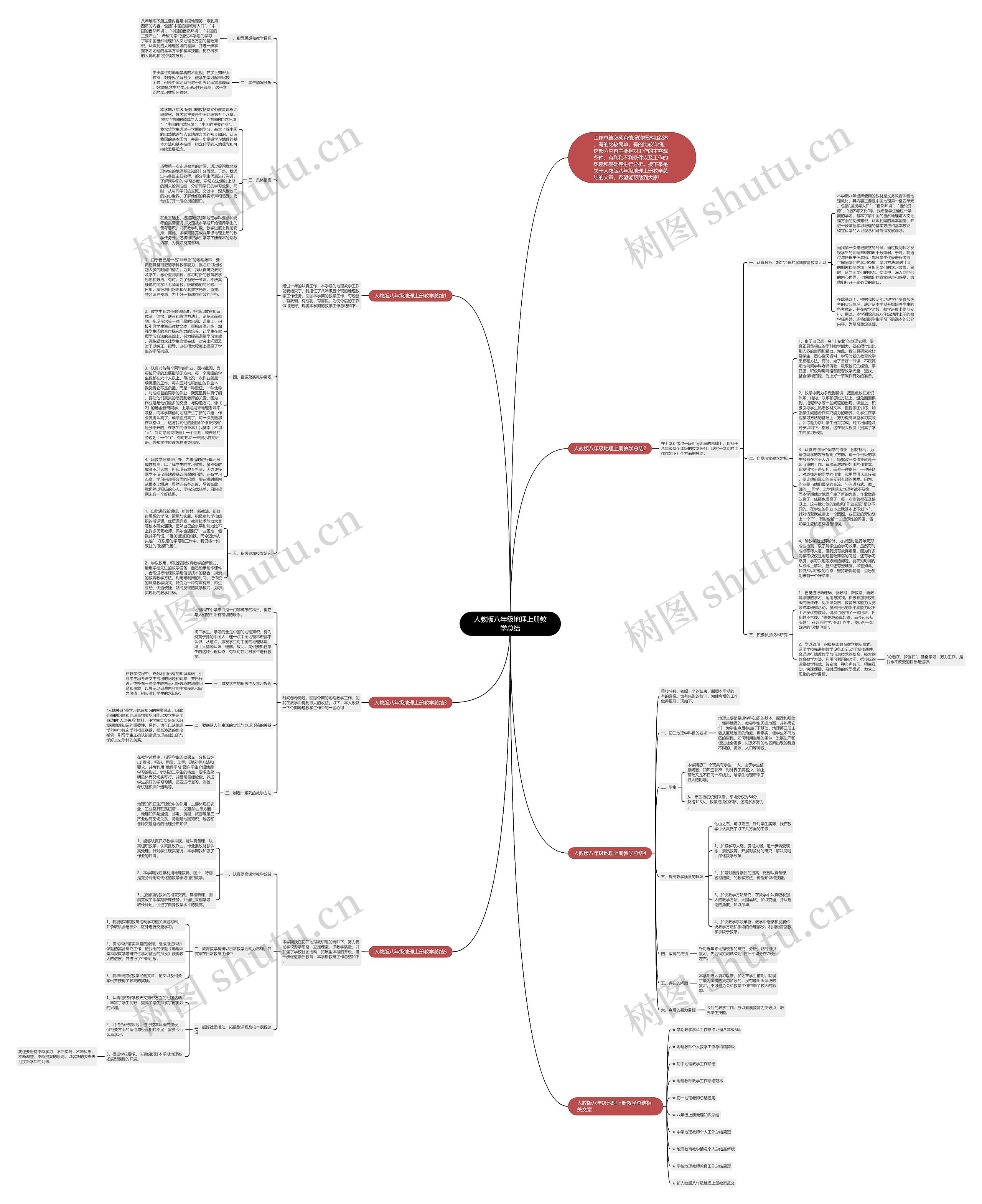 人教版八年级地理上册教学总结思维导图