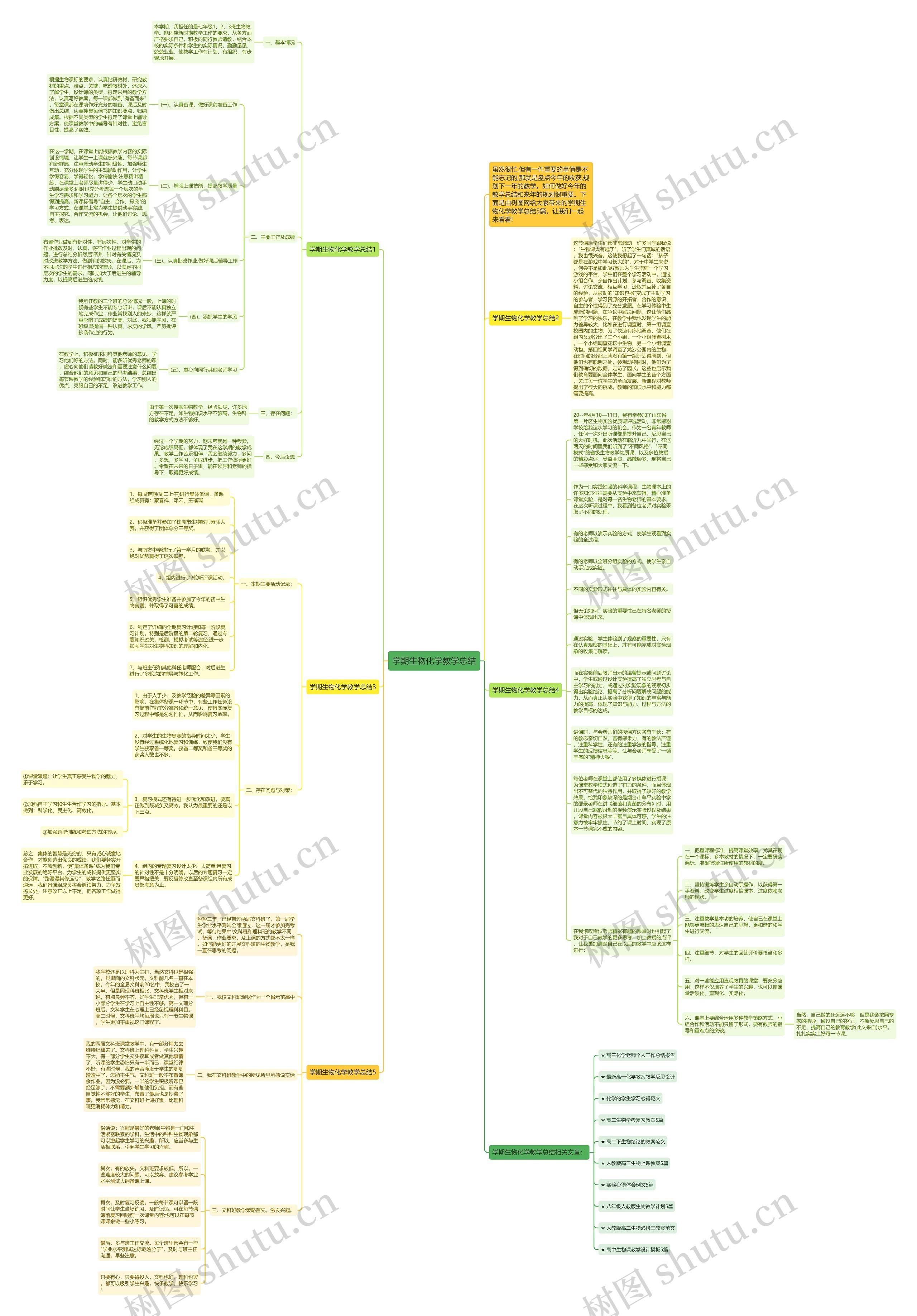 学期生物化学教学总结思维导图