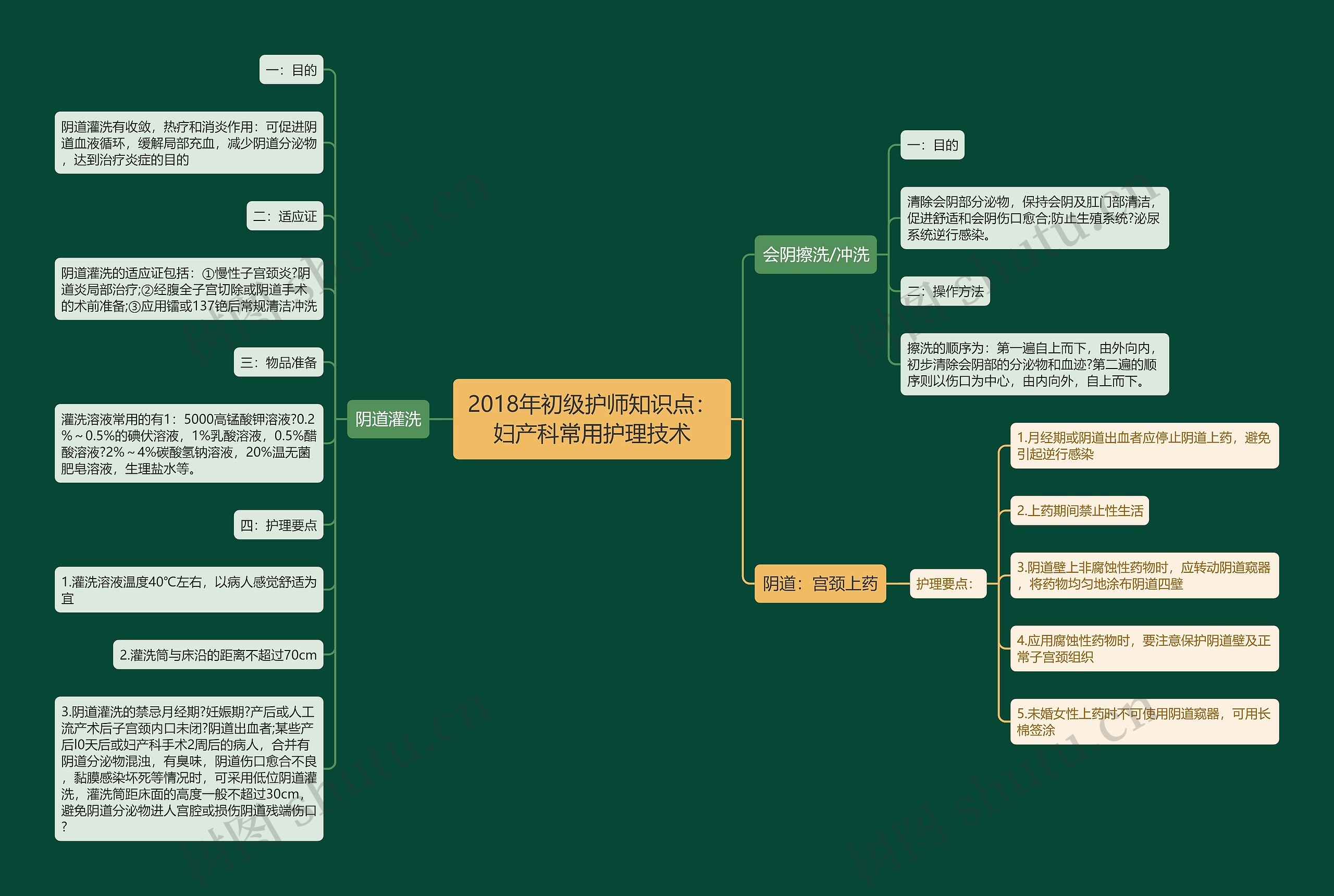 2018年初级护师知识点：妇产科常用护理技术