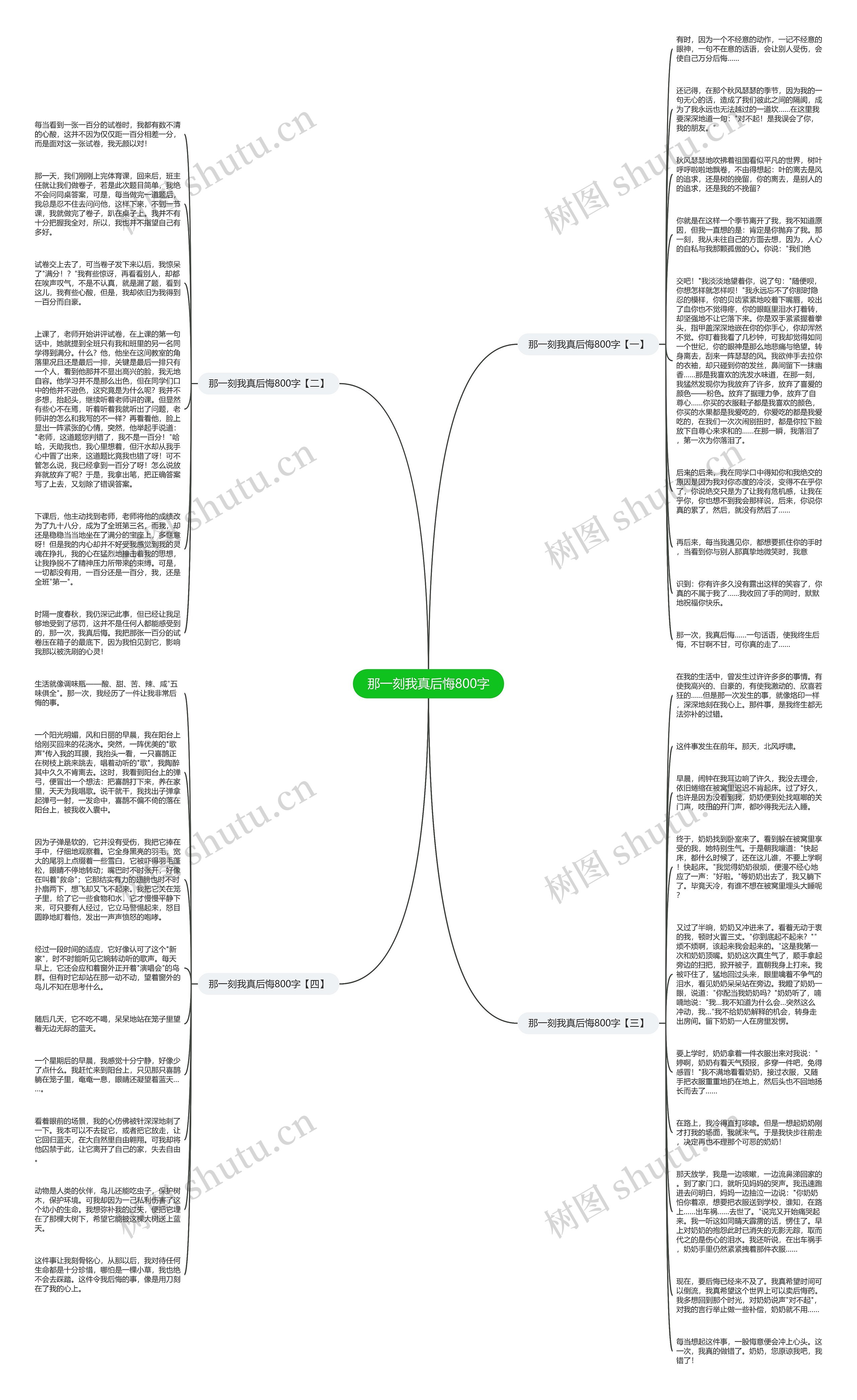 那一刻我真后悔800字思维导图
