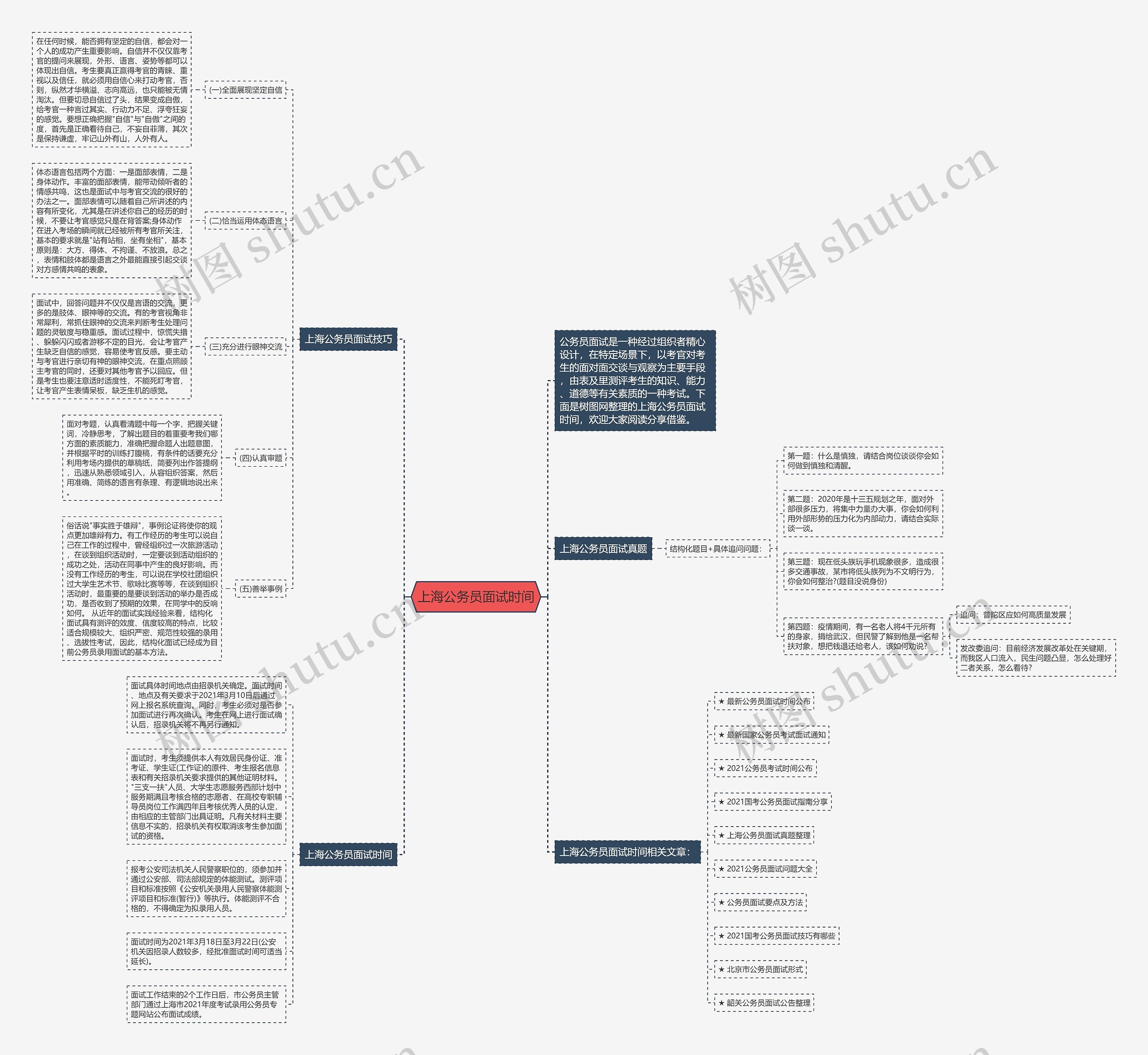 上海公务员面试时间思维导图