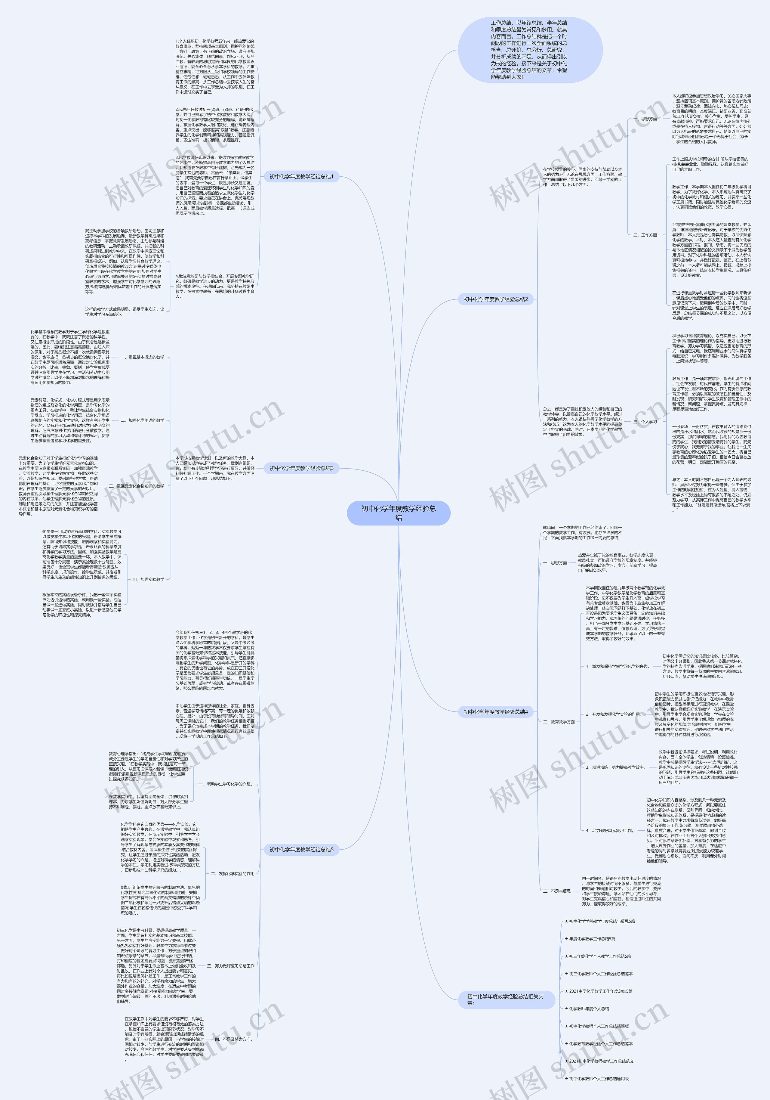 初中化学年度教学经验总结思维导图