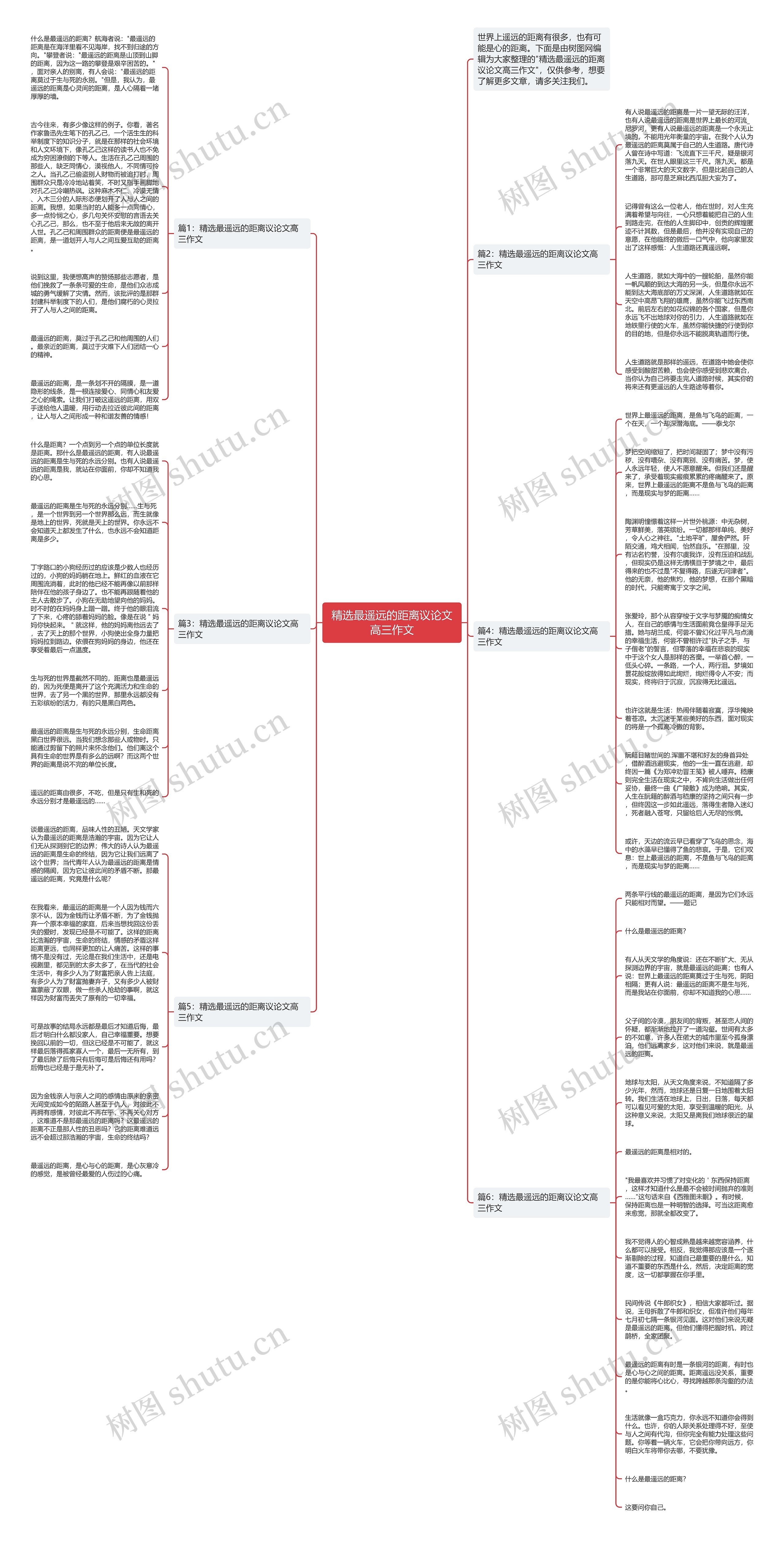 精选最遥远的距离议论文高三作文思维导图