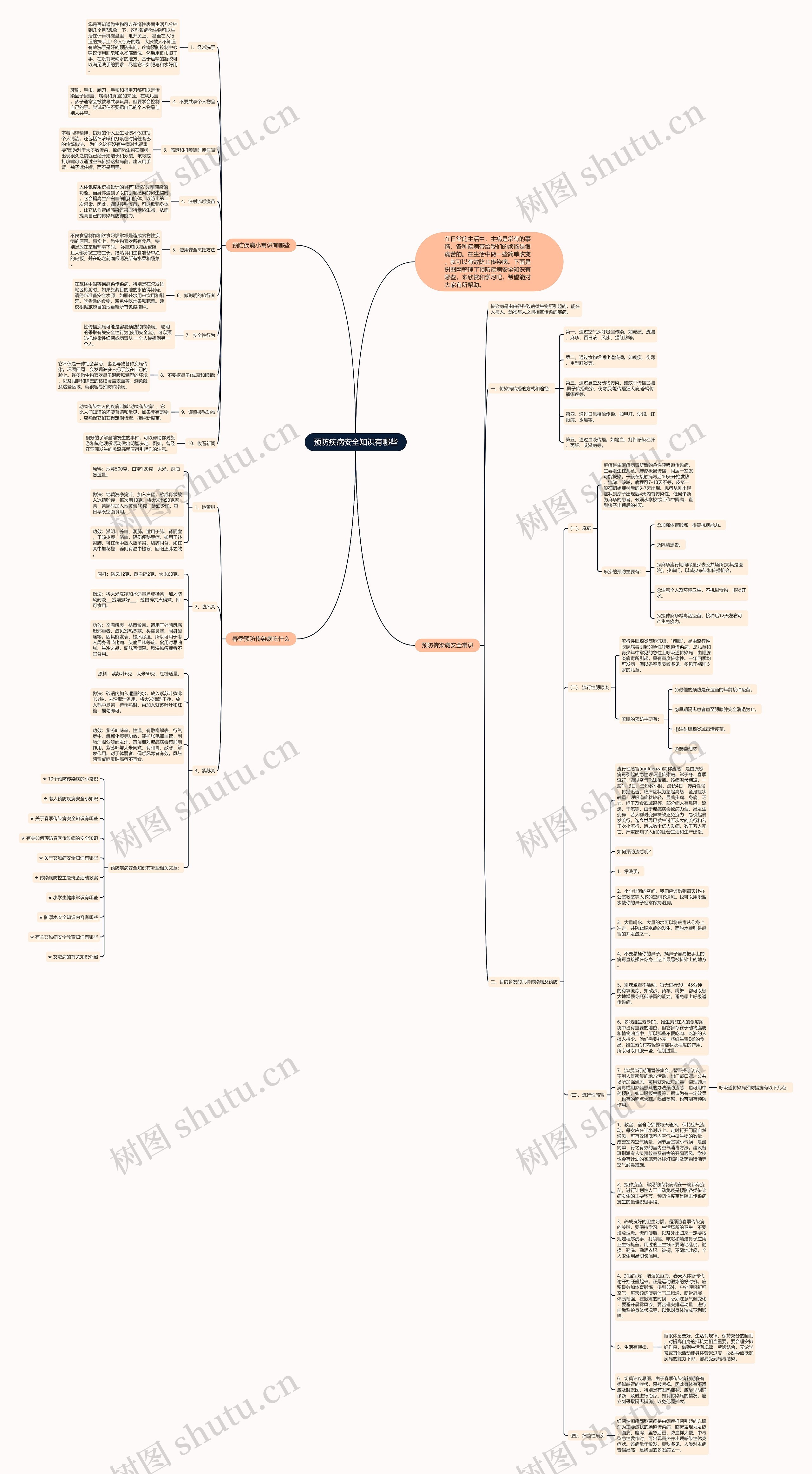 预防疾病安全知识有哪些思维导图
