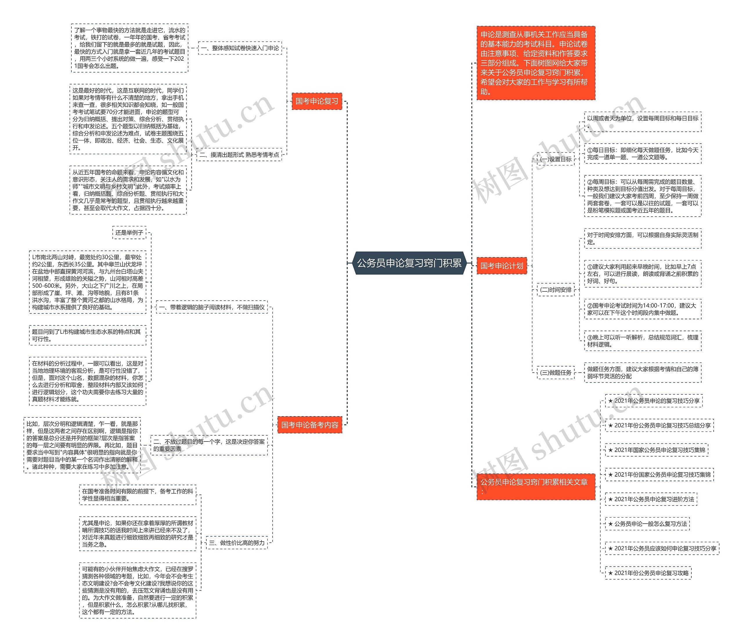 公务员申论复习窍门积累思维导图
