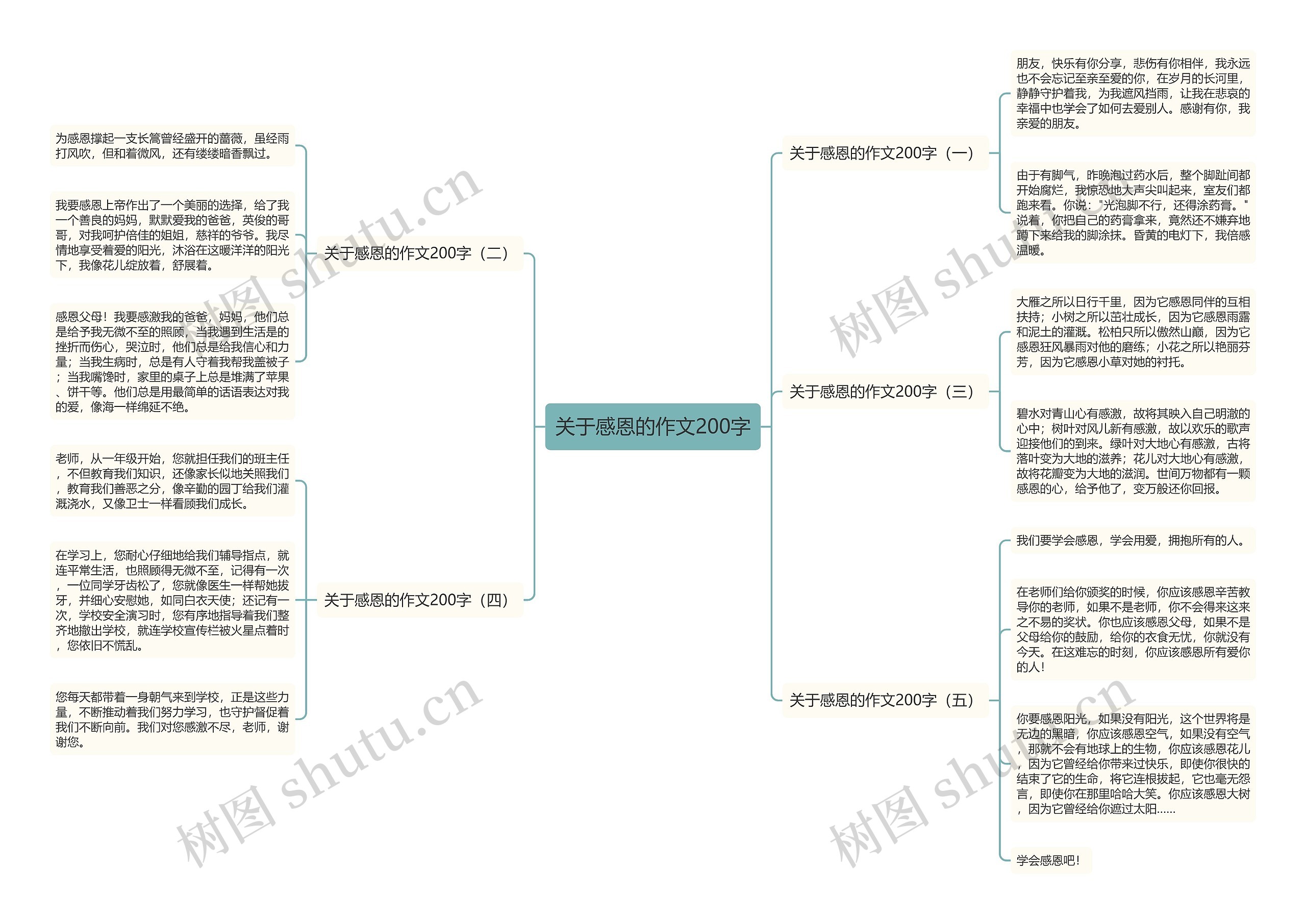 关于感恩的作文200字思维导图