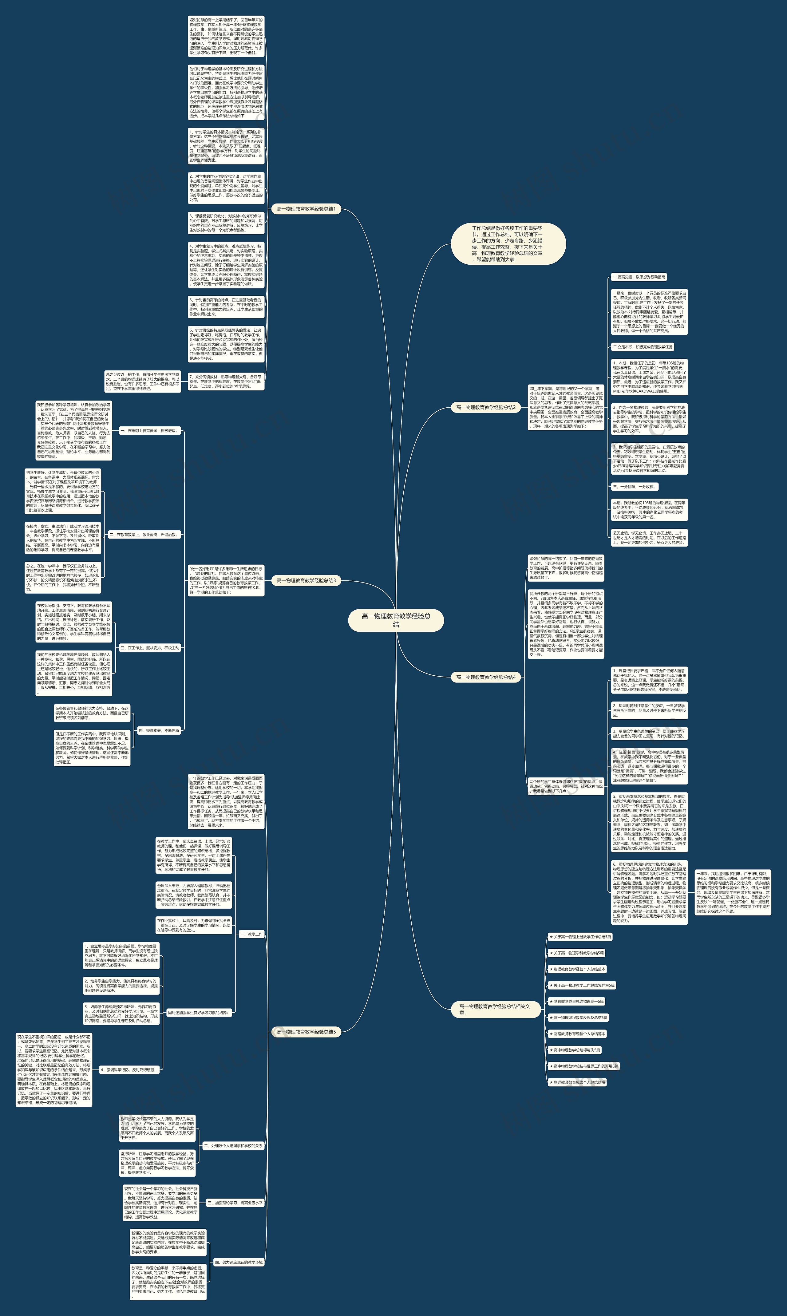 高一物理教育教学经验总结思维导图