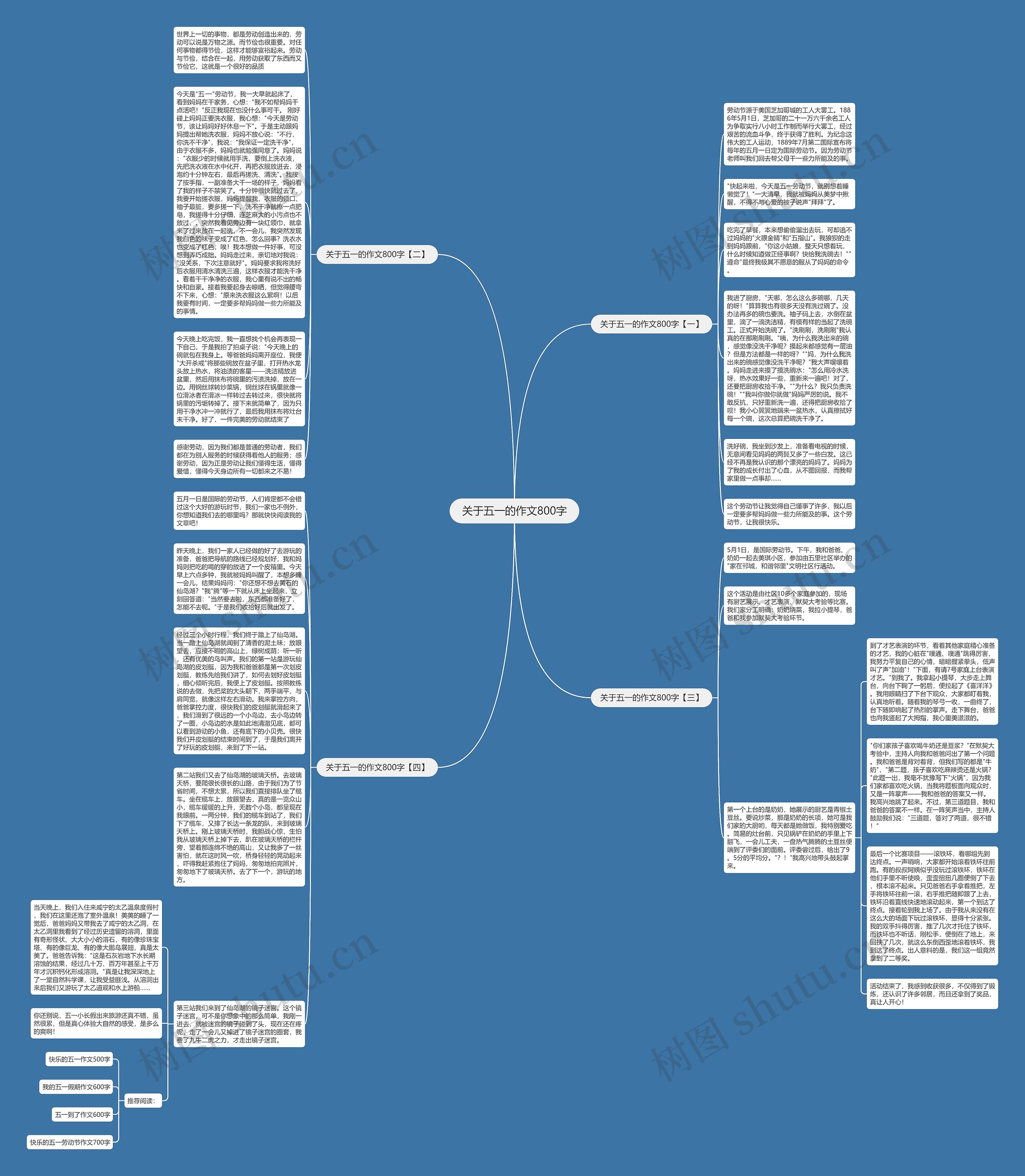 关于五一的作文800字思维导图