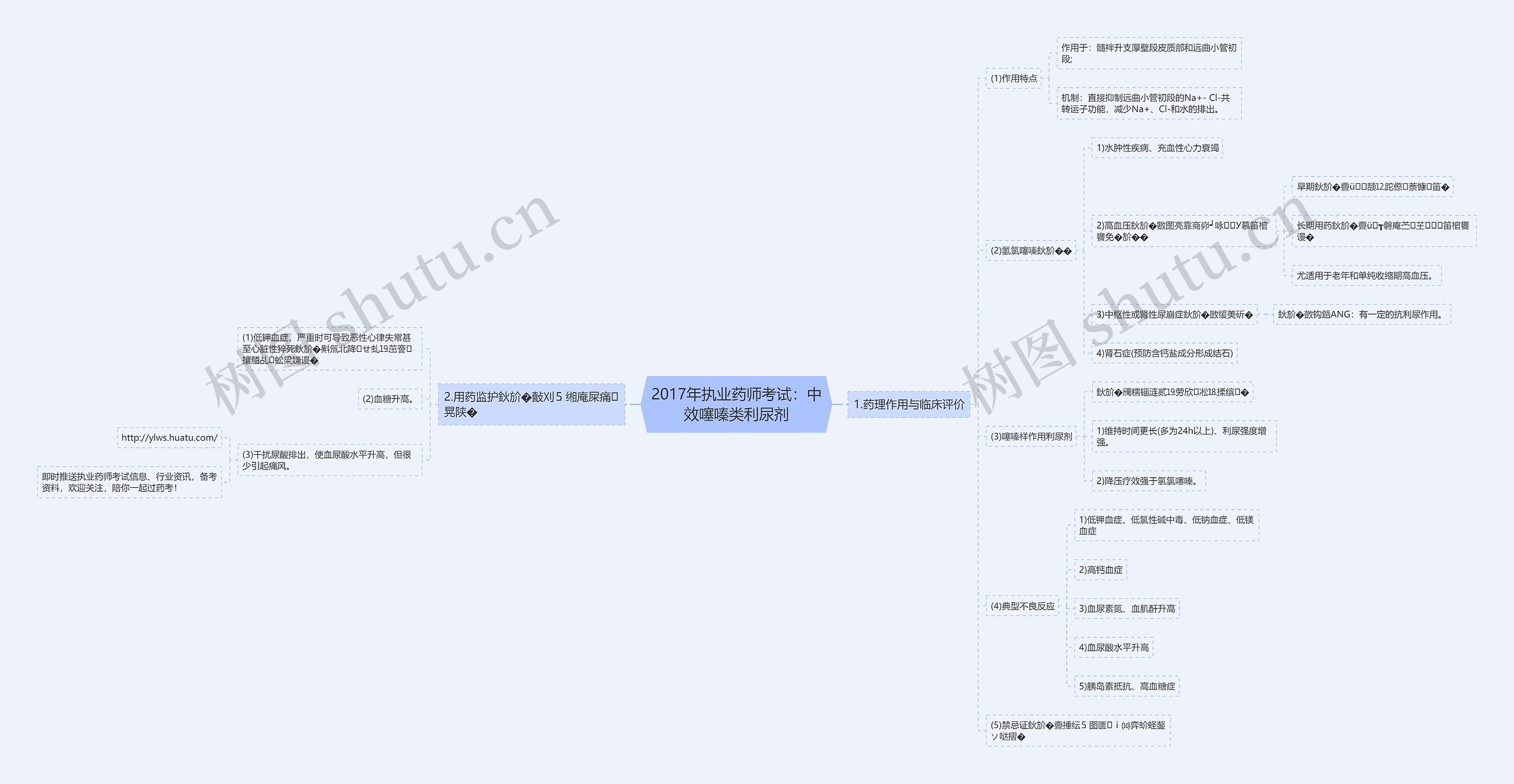 2017年执业药师考试:中效噻嗪类利尿剂 2017年执业药师考试:中效噻嗪类利尿剂